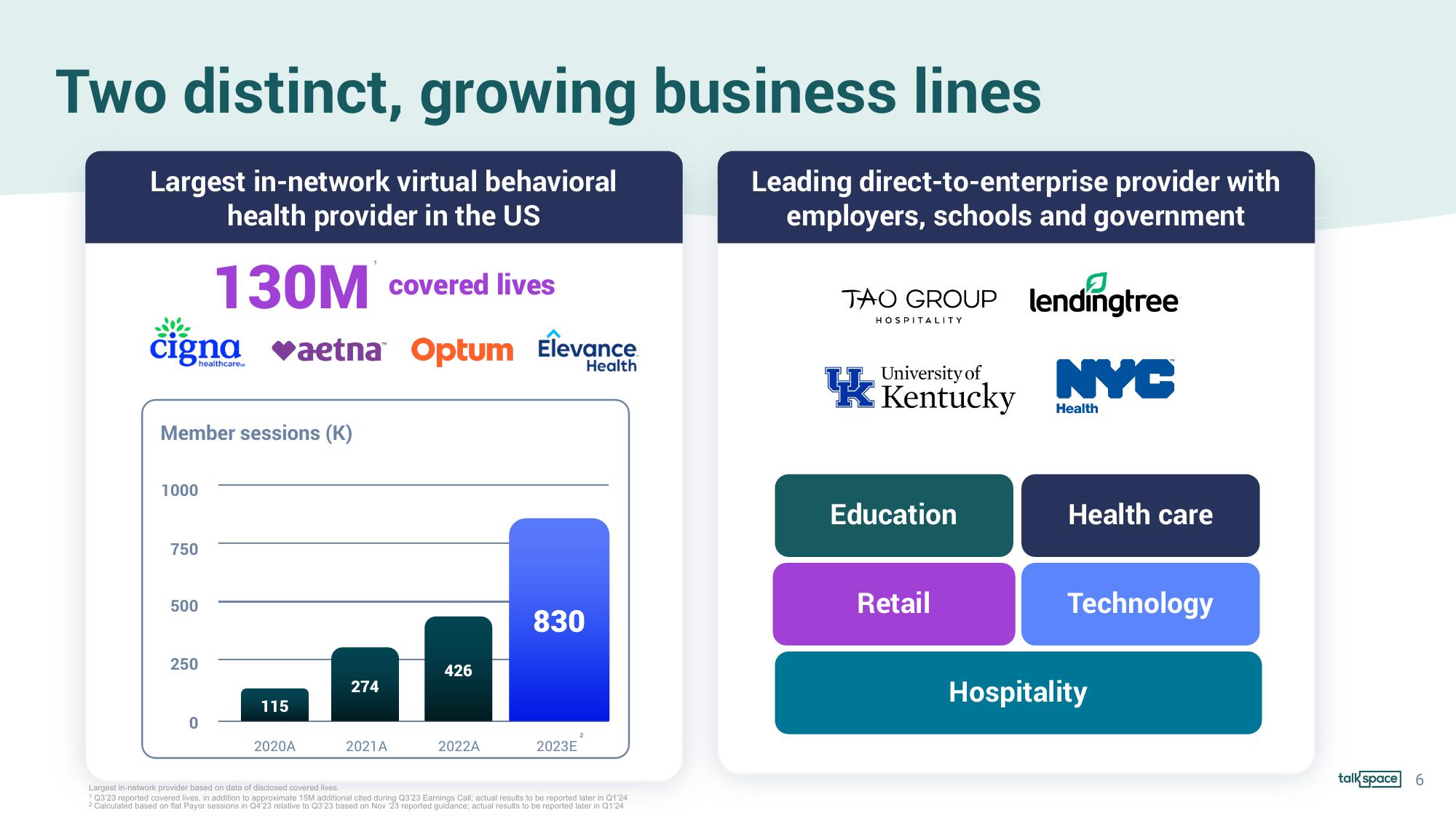 Talkspace Investor Conference Presentation Deck slide image #6