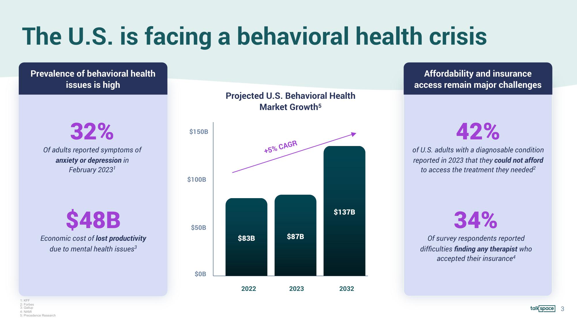 Talkspace Investor Conference Presentation Deck slide image #3
