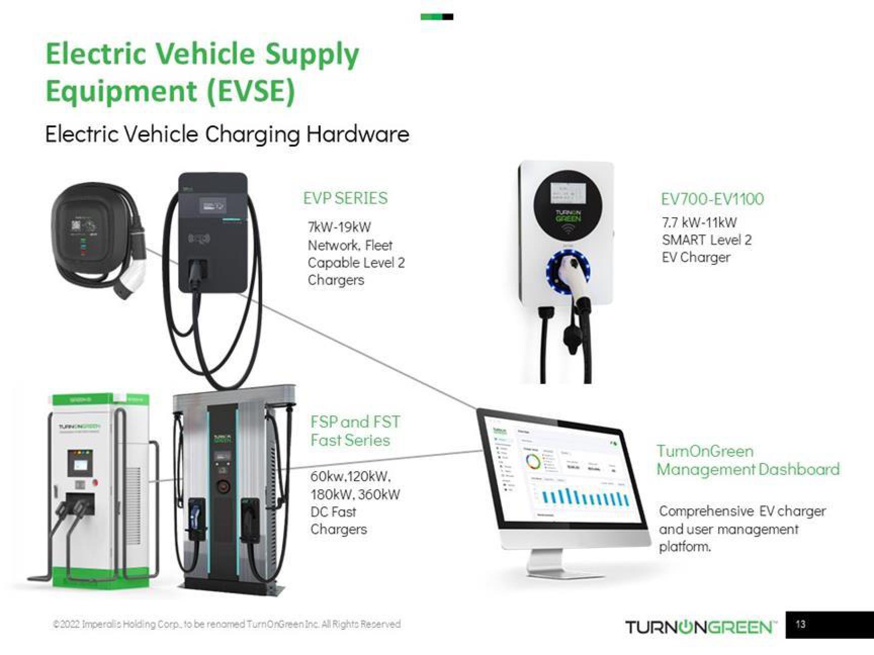 TurnOnGreen Investor Presentation Deck slide image #13