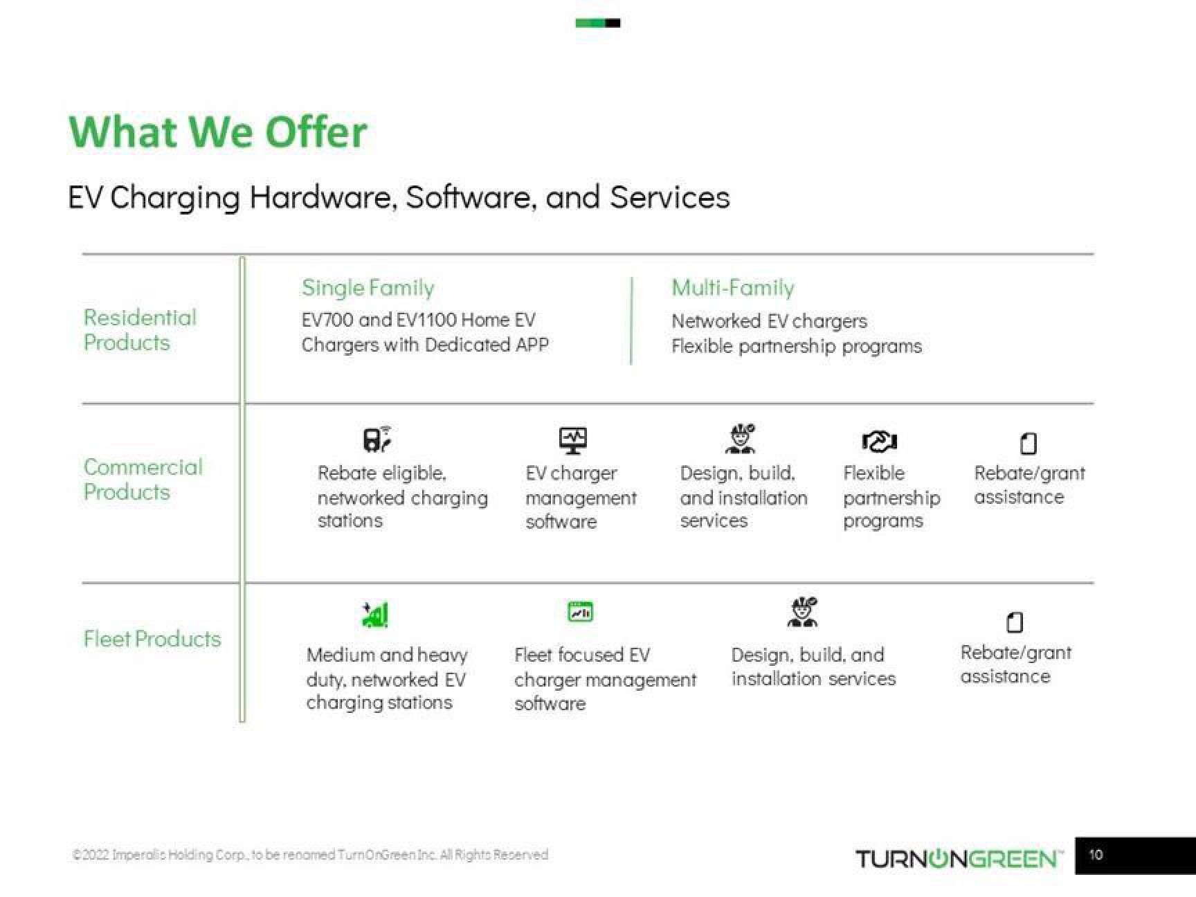 TurnOnGreen Investor Presentation Deck slide image #10