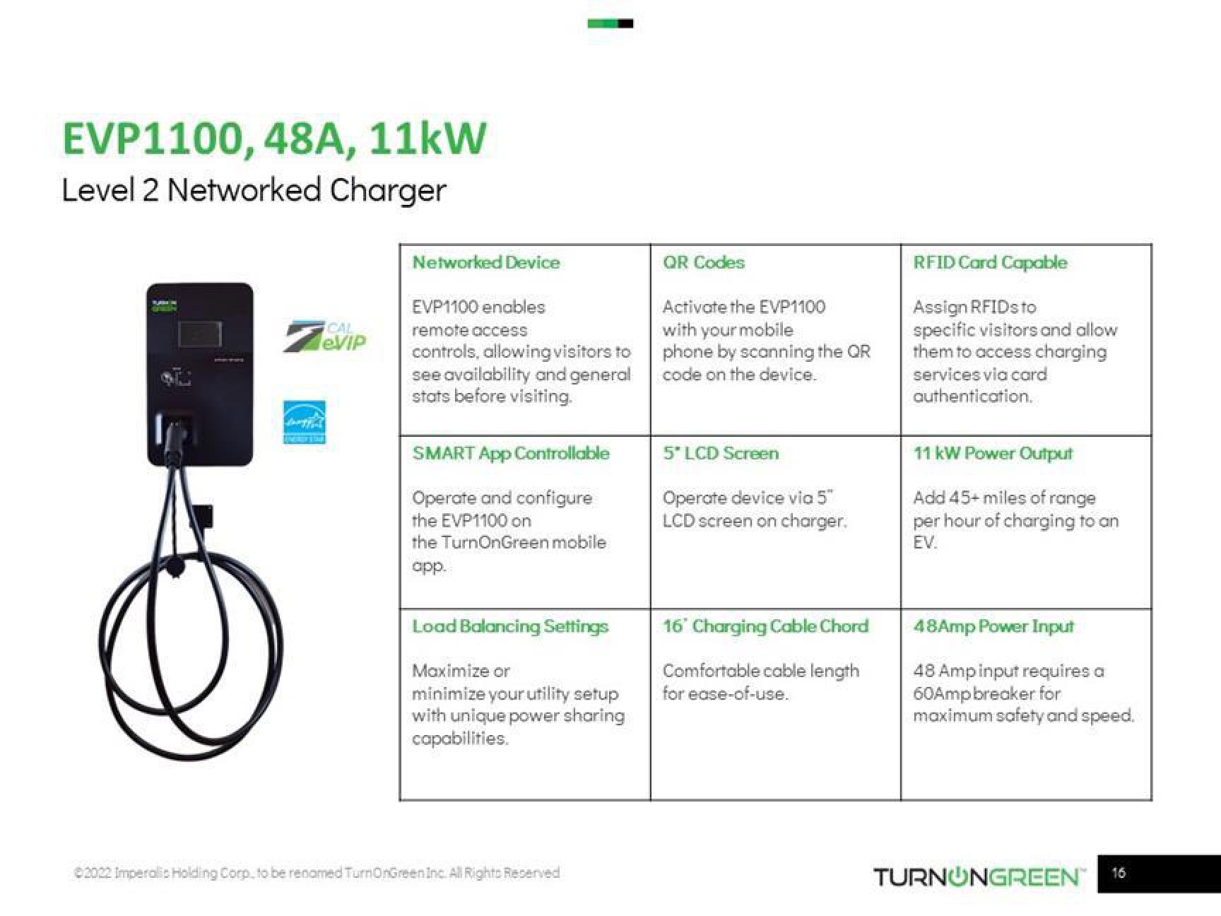 TurnOnGreen Investor Presentation Deck slide image #16