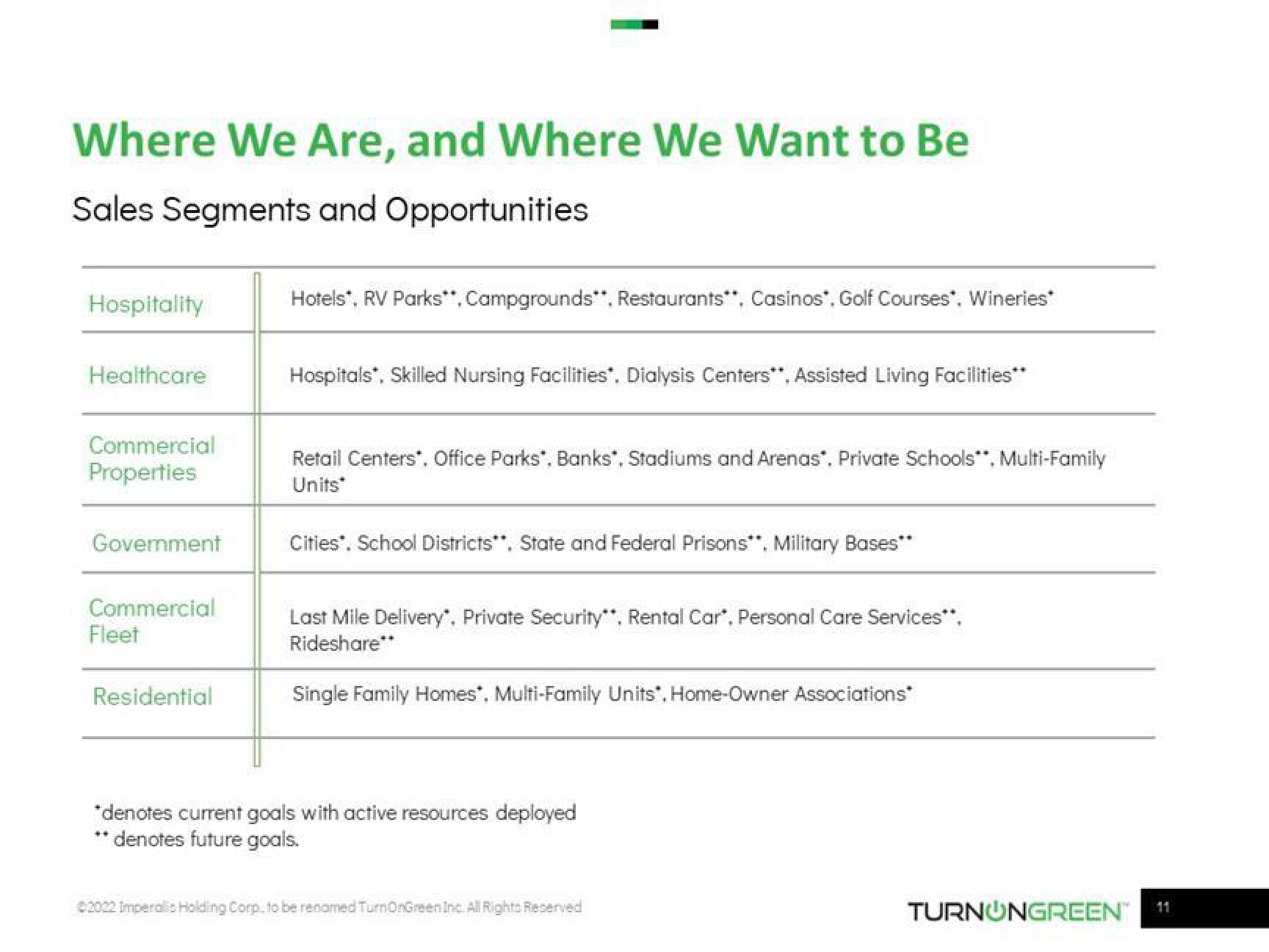 TurnOnGreen Investor Presentation Deck slide image #11