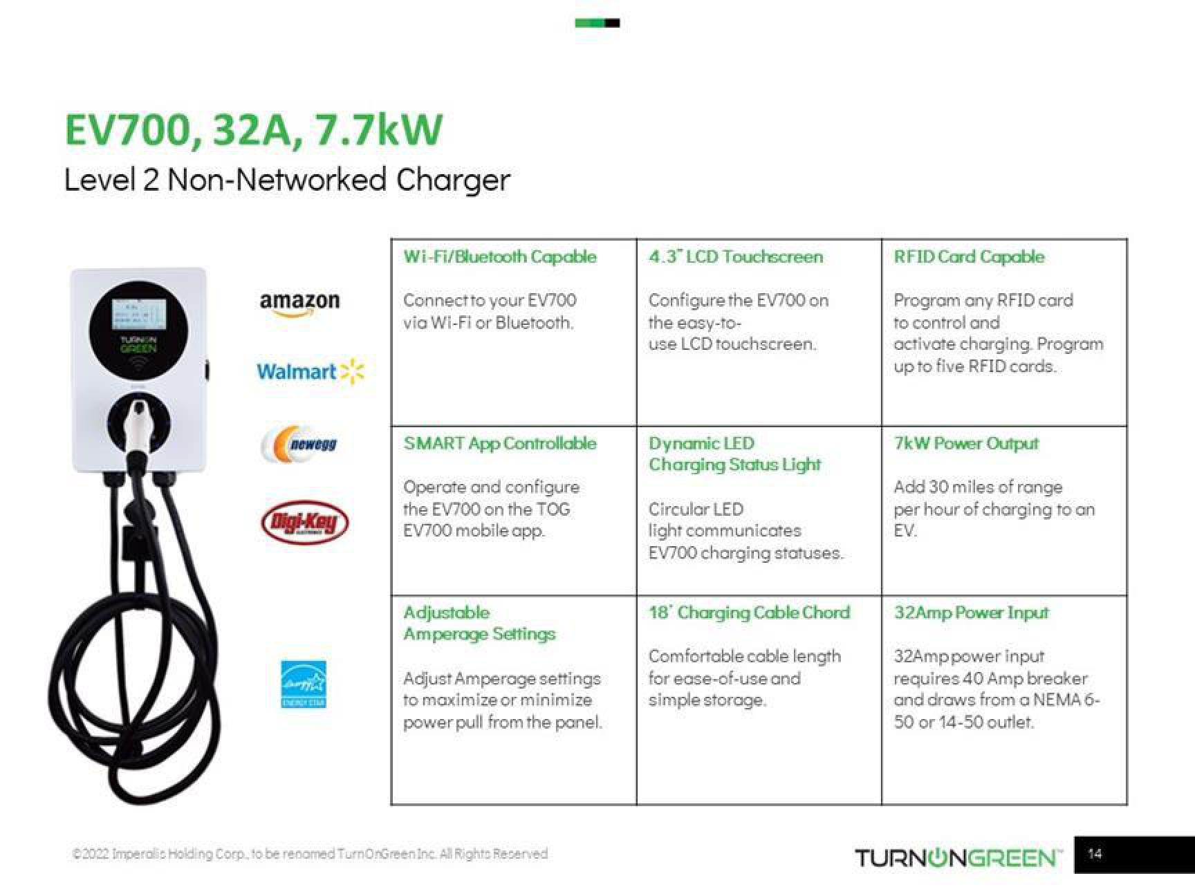 TurnOnGreen Investor Presentation Deck slide image #14