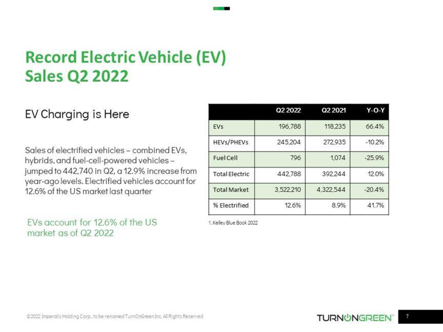 TurnOnGreen Investor Presentation Deck slide image #7