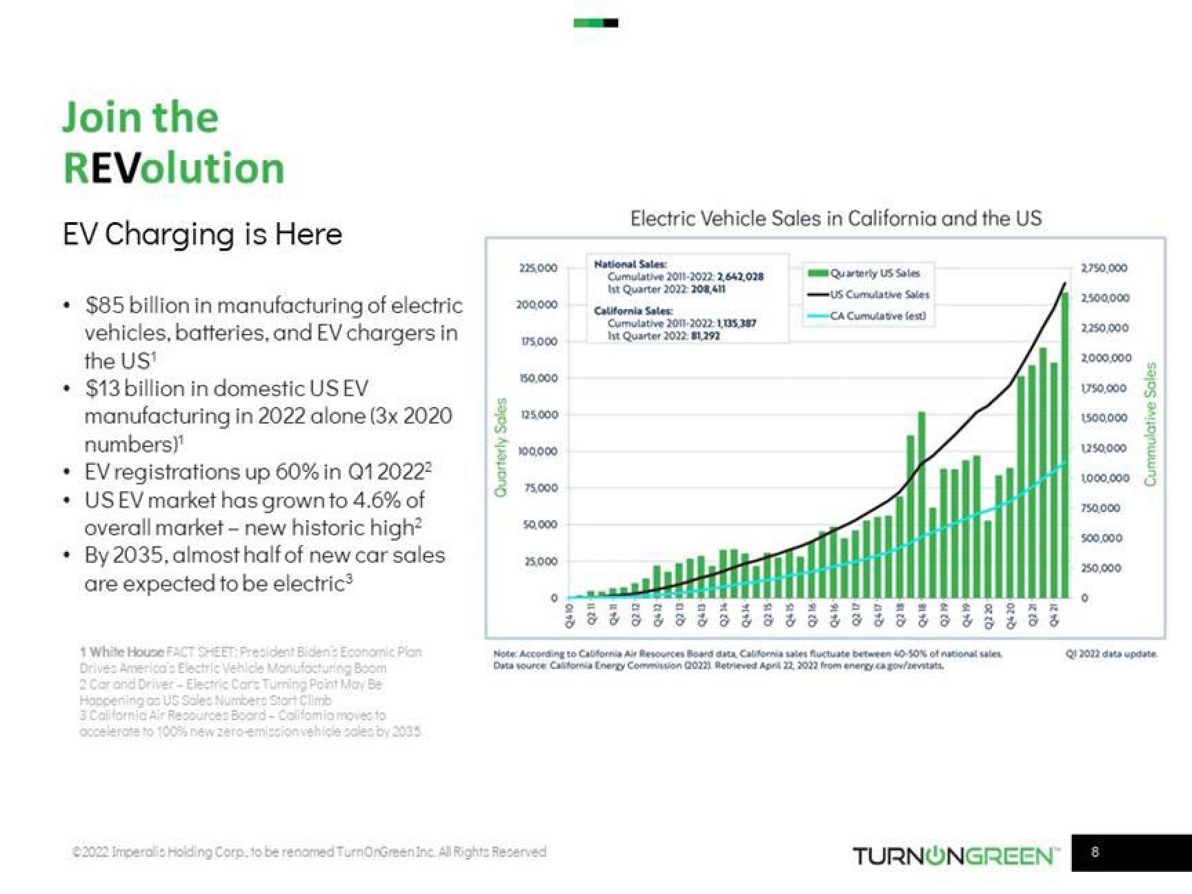 TurnOnGreen Investor Presentation Deck slide image #8