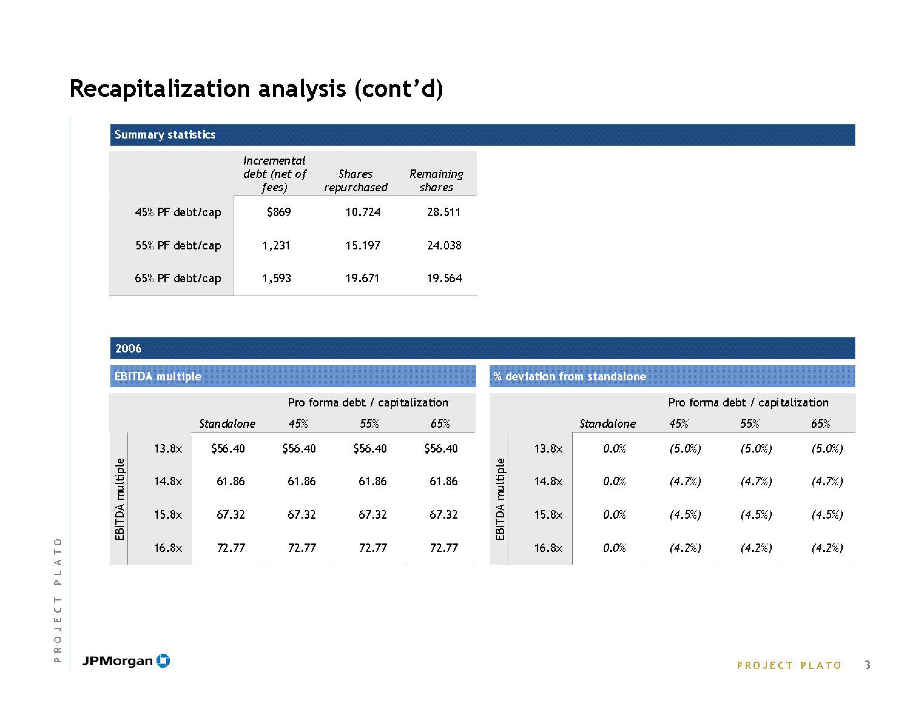 J.P.Morgan Investment Banking Pitch Book slide image #5