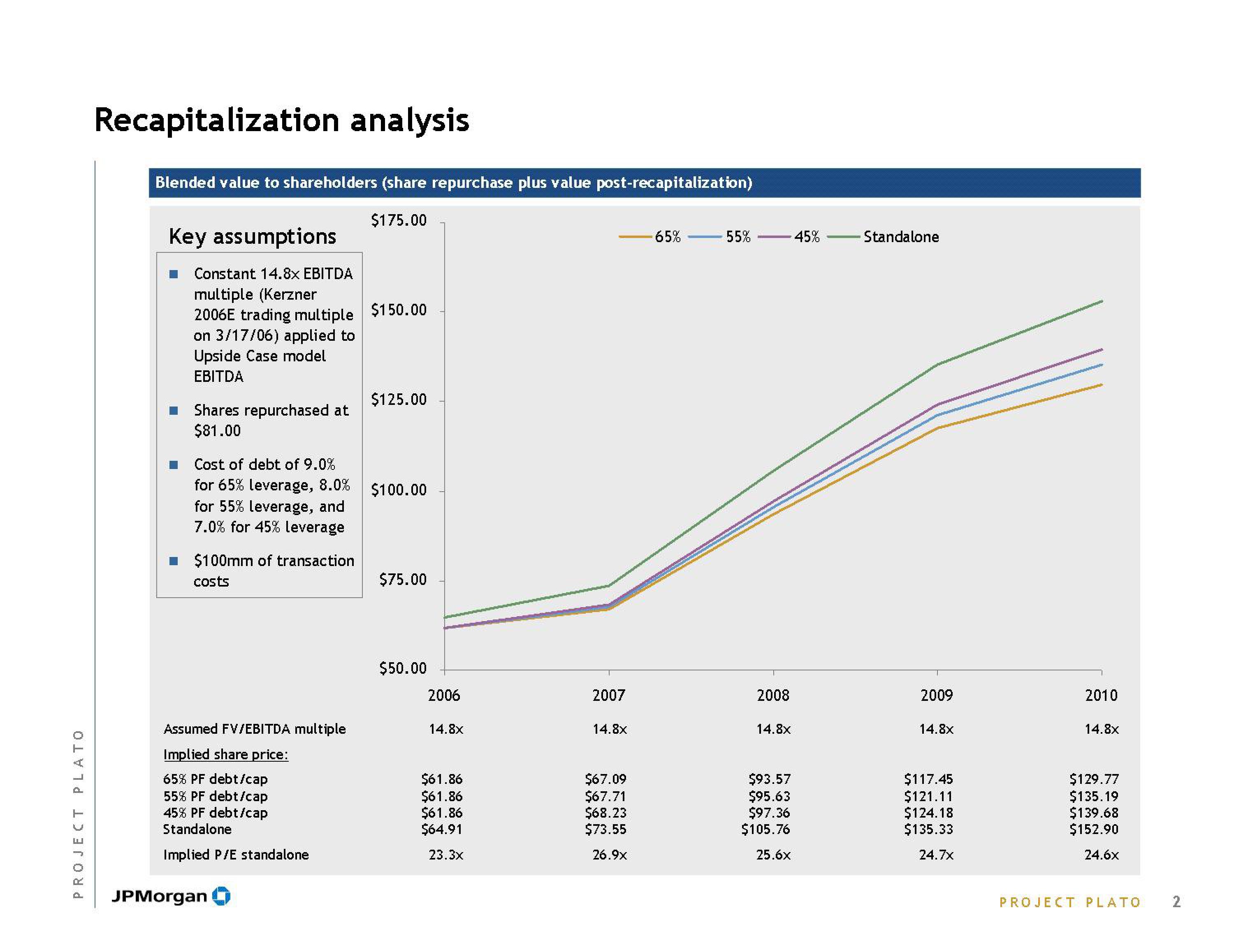 J.P.Morgan Investment Banking Pitch Book slide image #4