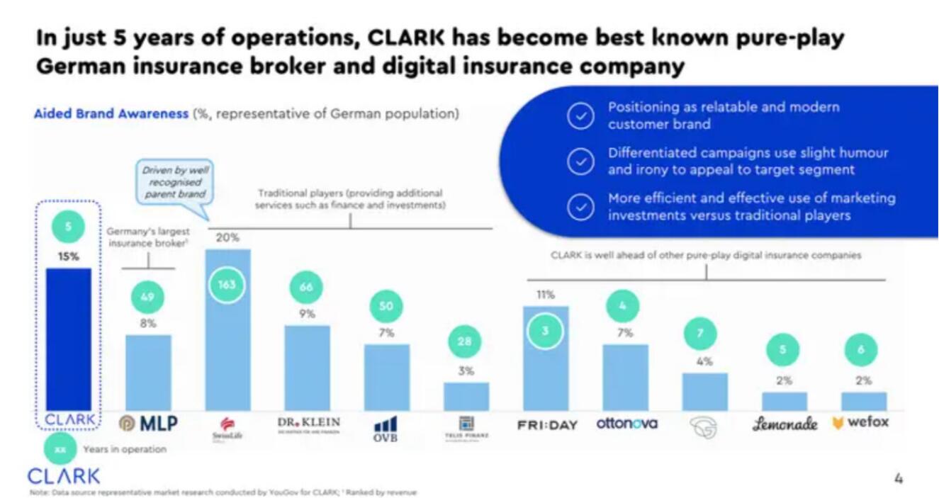 Clark Start Up Pitch Deck slide image #4