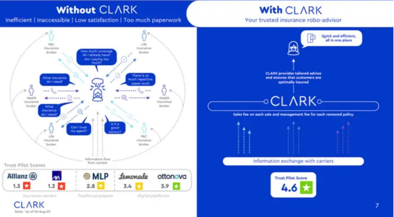 Clark Start Up Pitch Deck slide image #7