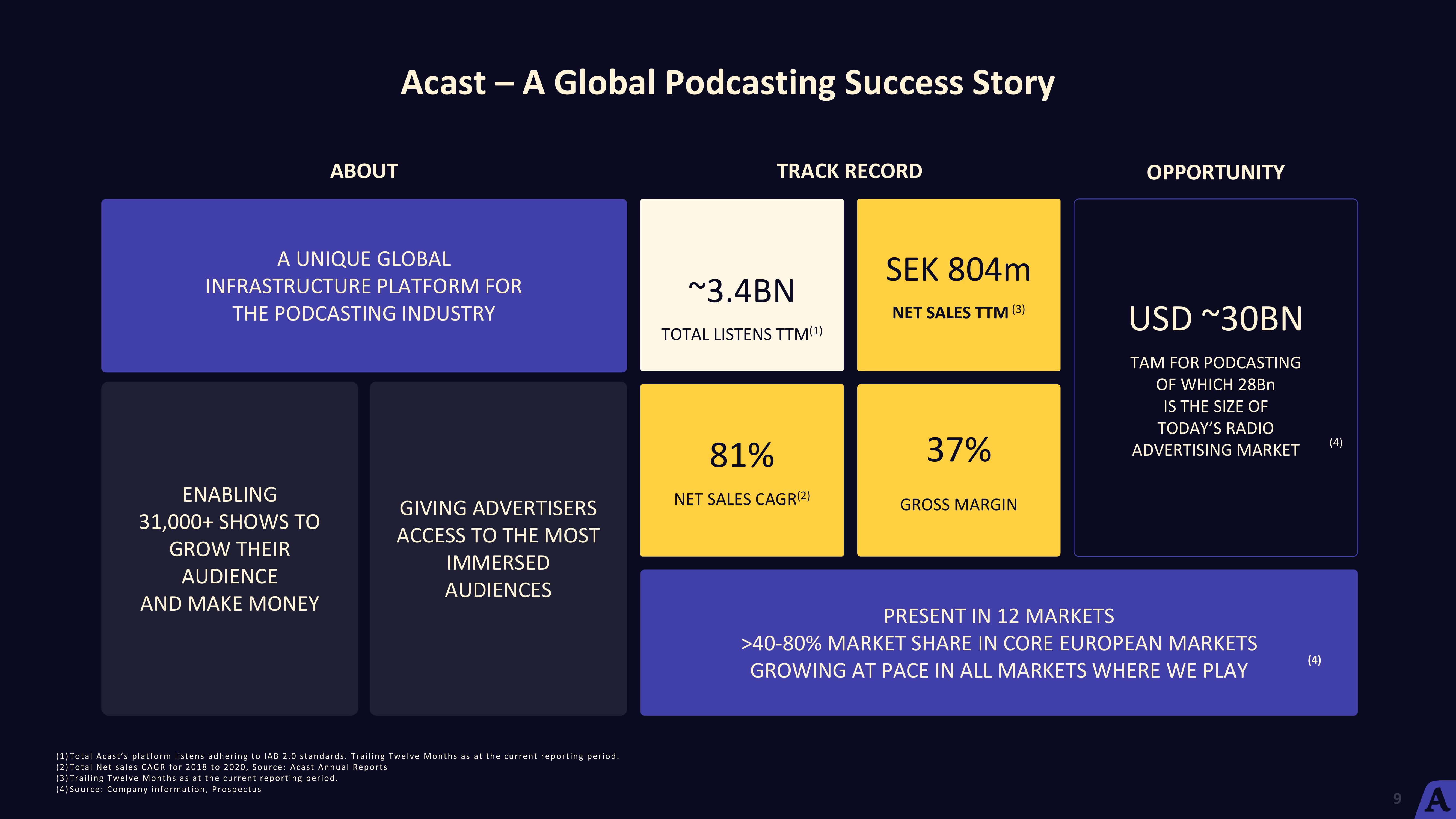 Acast Results Presentation Deck slide image #9