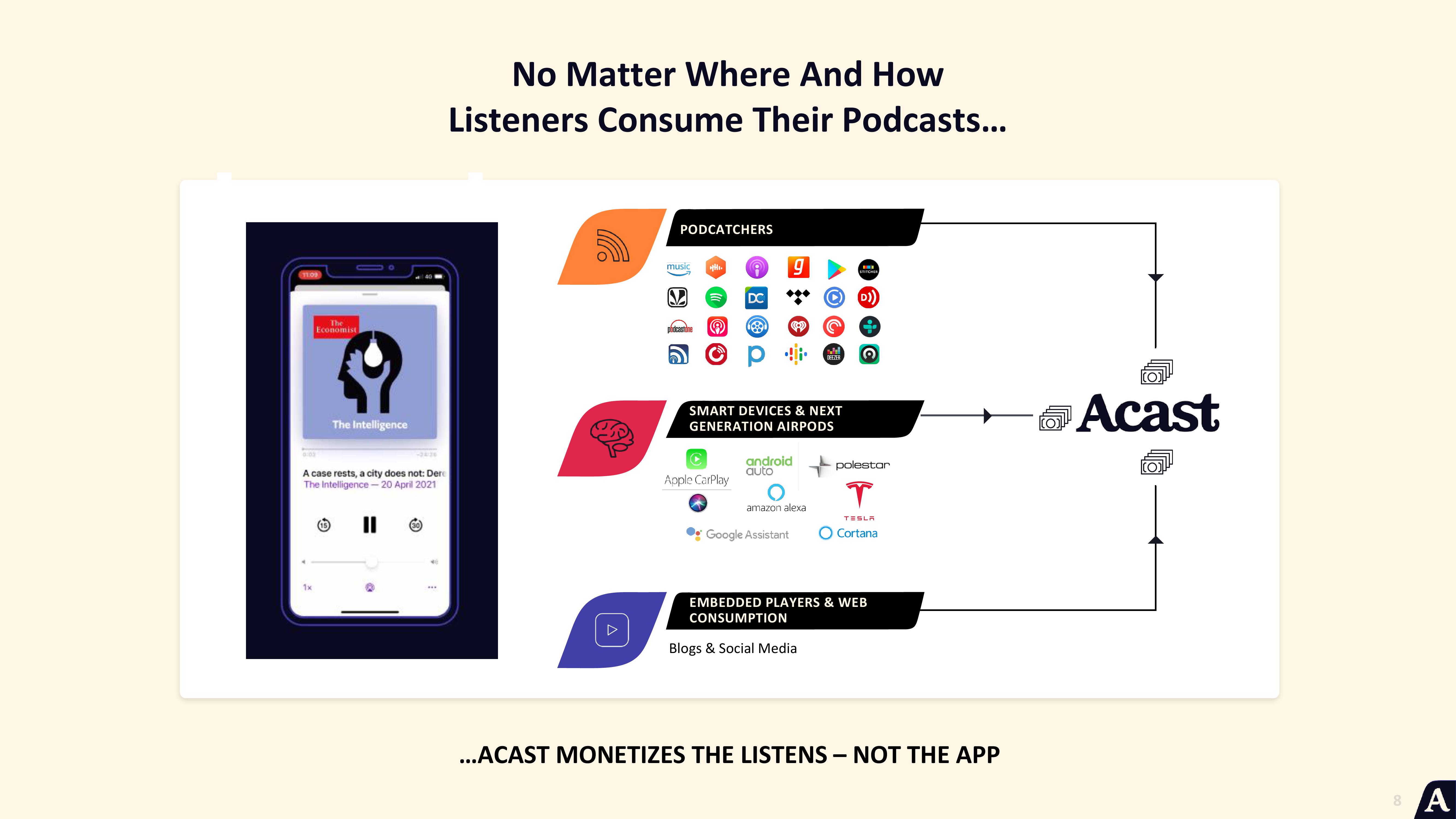 Acast Results Presentation Deck slide image #8