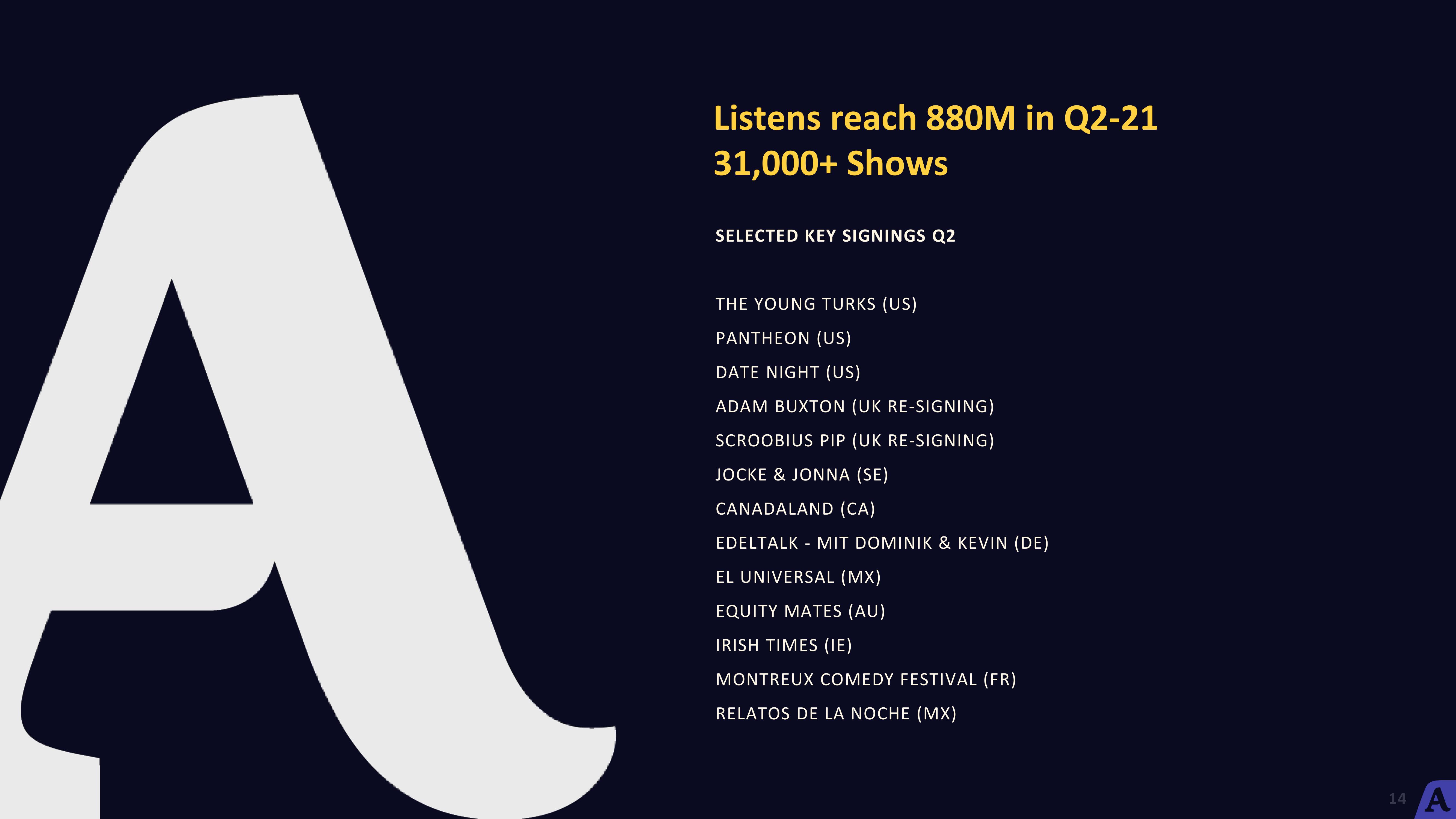 Acast Results Presentation Deck slide image #14