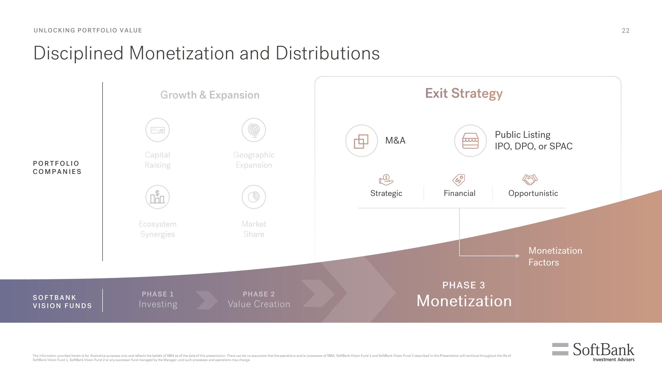 SoftBank Results Presentation Deck slide image #120