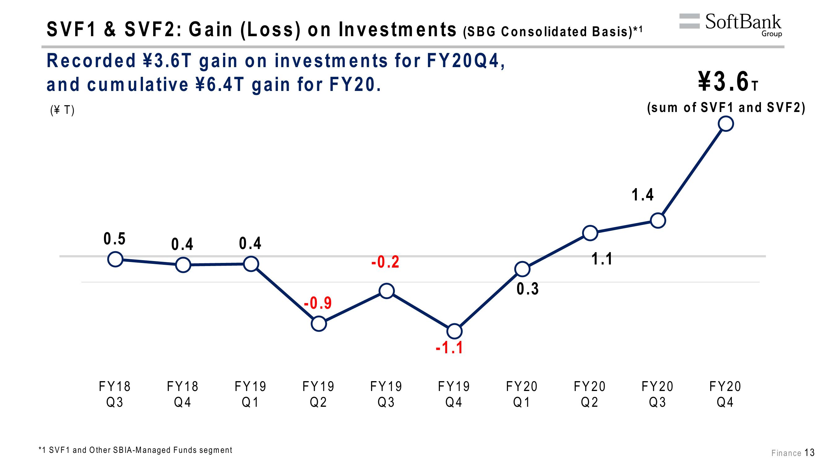 SoftBank Results Presentation Deck slide image