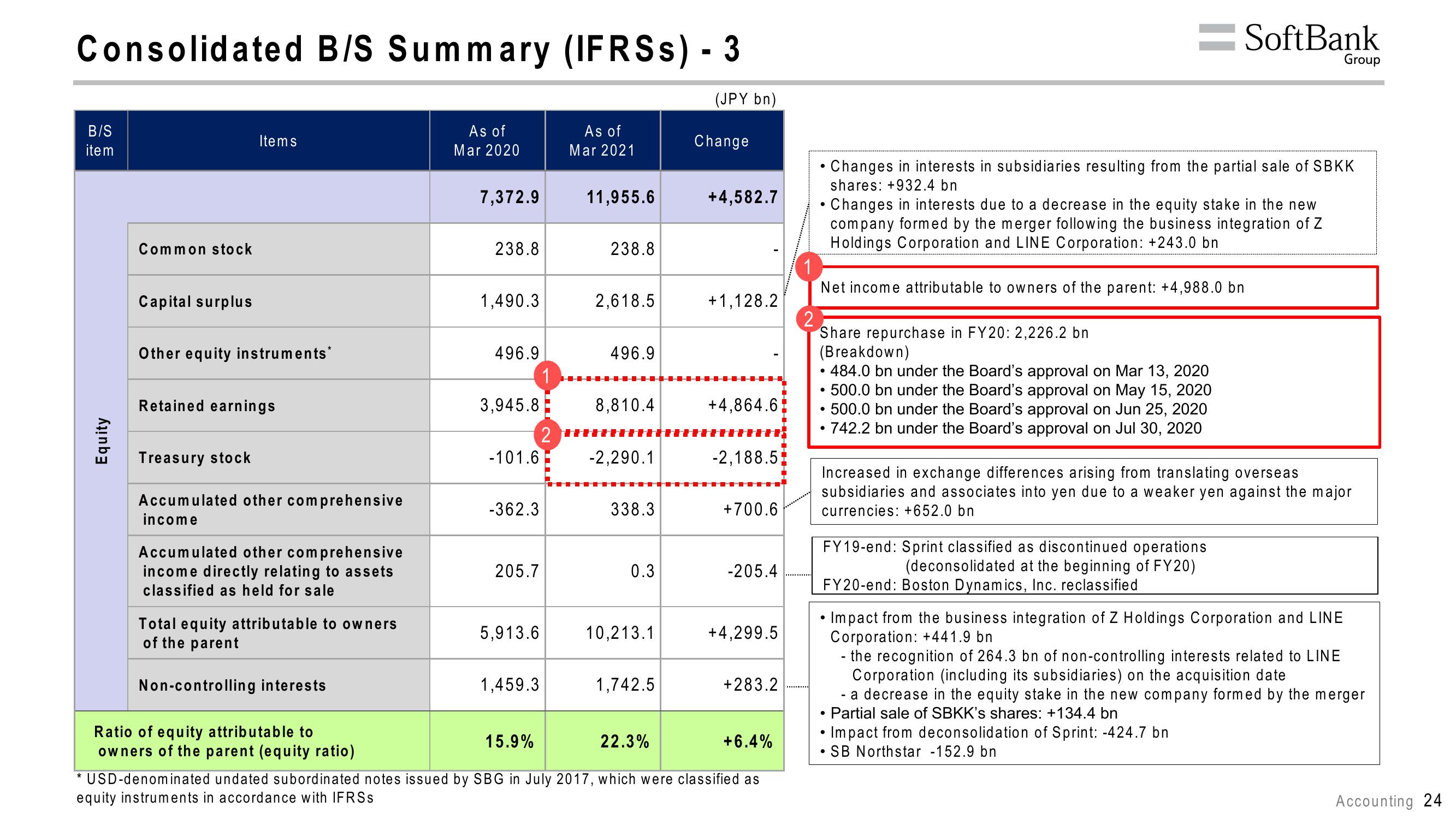 SoftBank Results Presentation Deck slide image #28