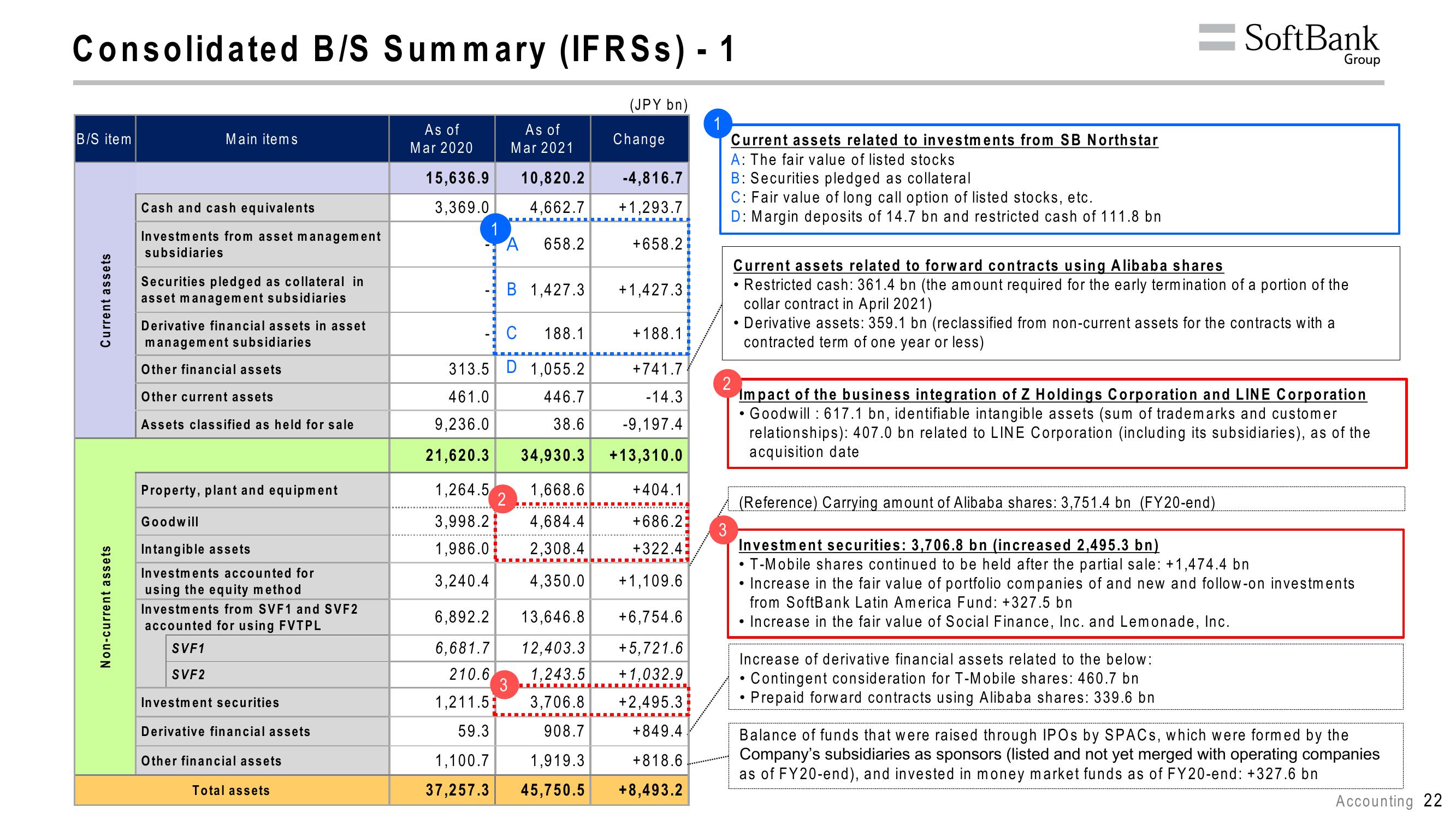 SoftBank Results Presentation Deck slide image #26