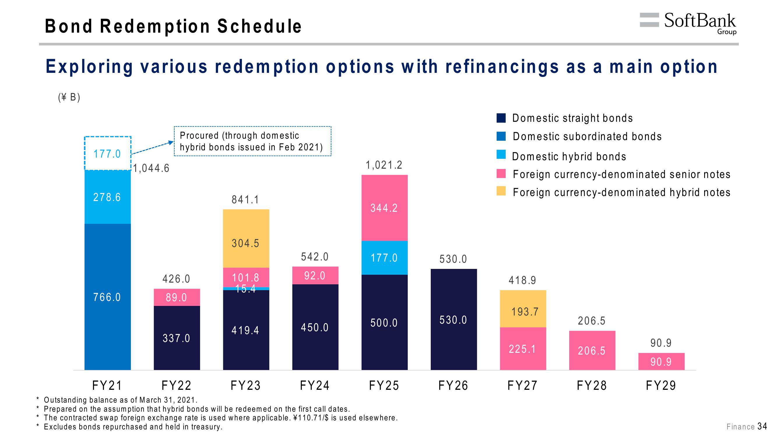 SoftBank Results Presentation Deck slide image #70