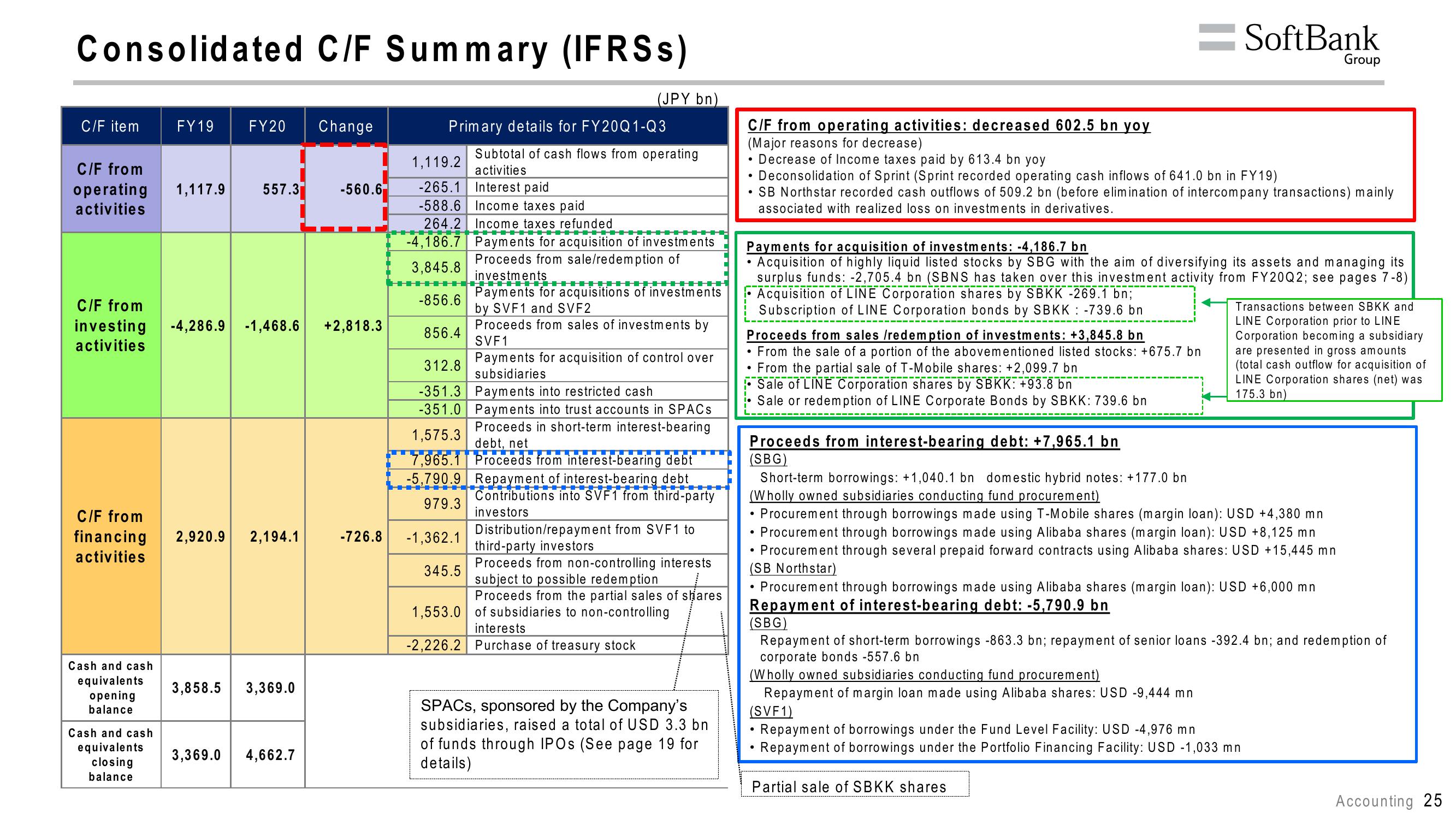 SoftBank Results Presentation Deck slide image #29