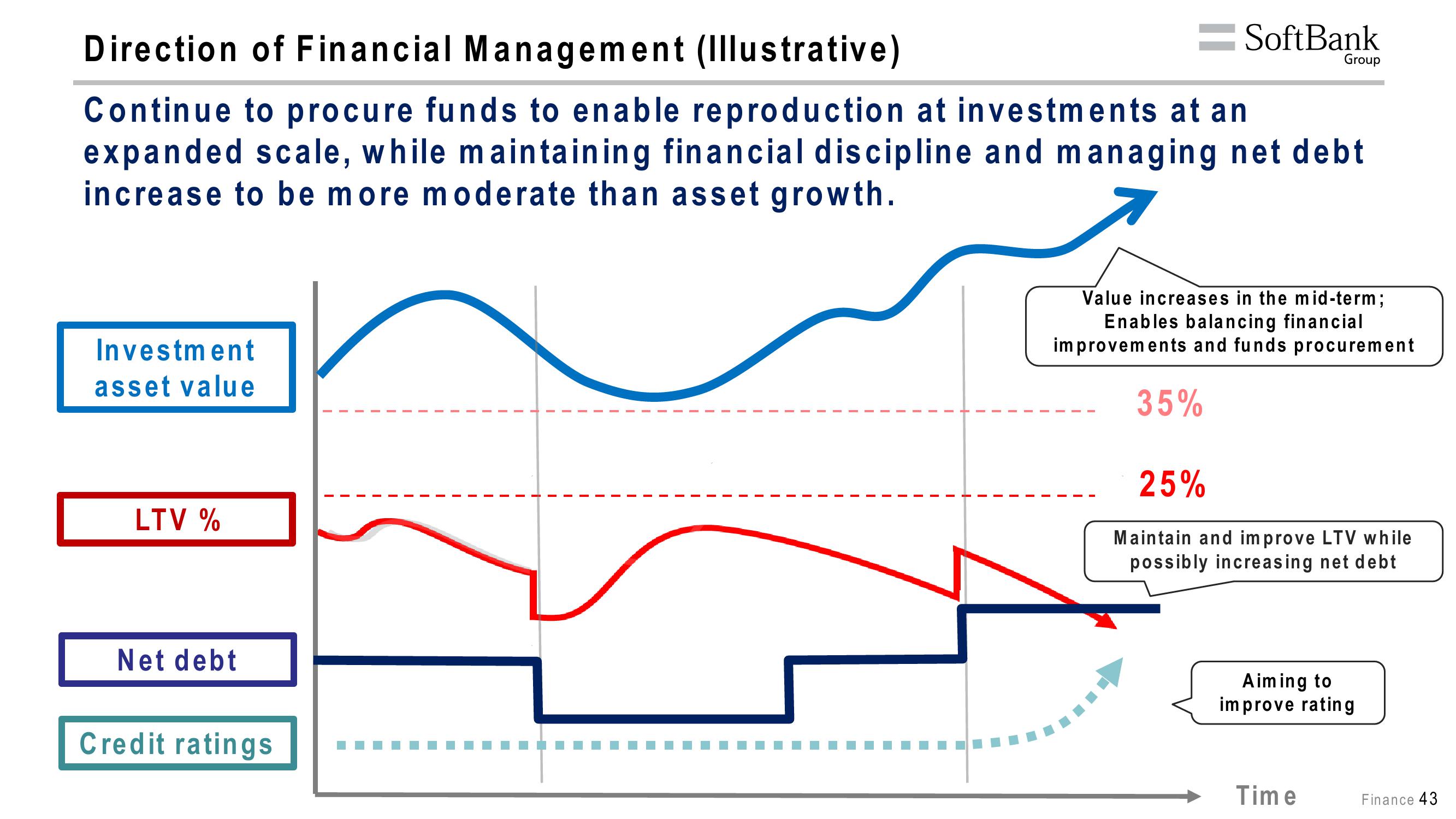 SoftBank Results Presentation Deck slide image #79