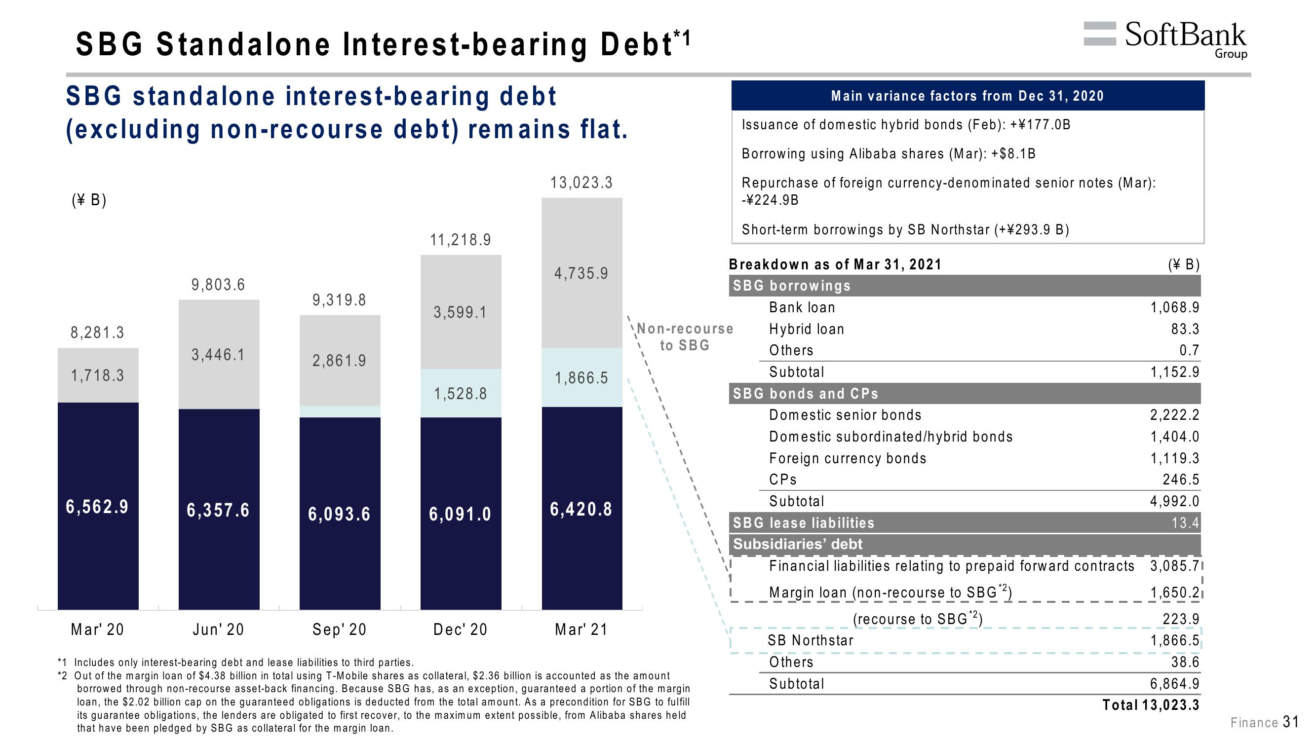 SoftBank Results Presentation Deck slide image #67