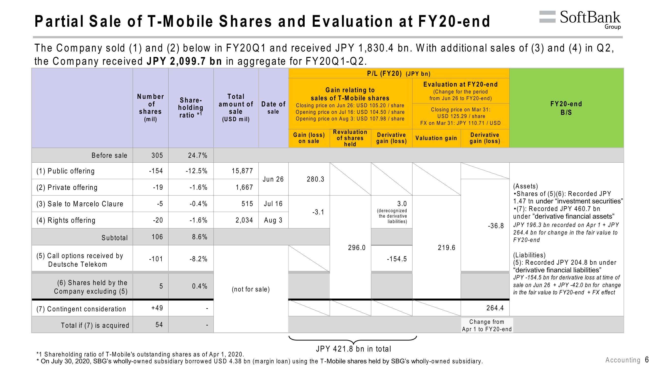 SoftBank Results Presentation Deck slide image #10