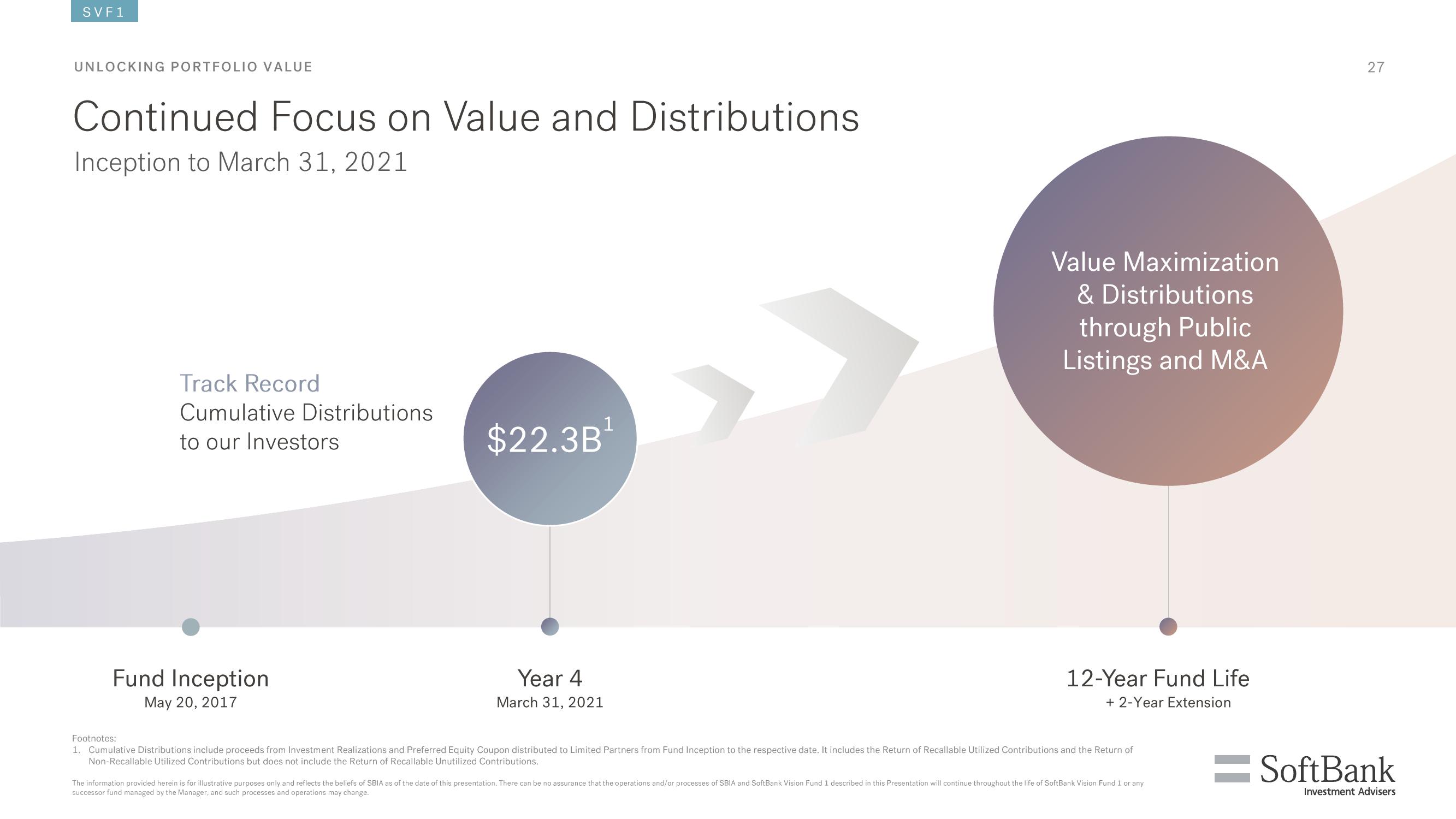 SoftBank Results Presentation Deck slide image #125