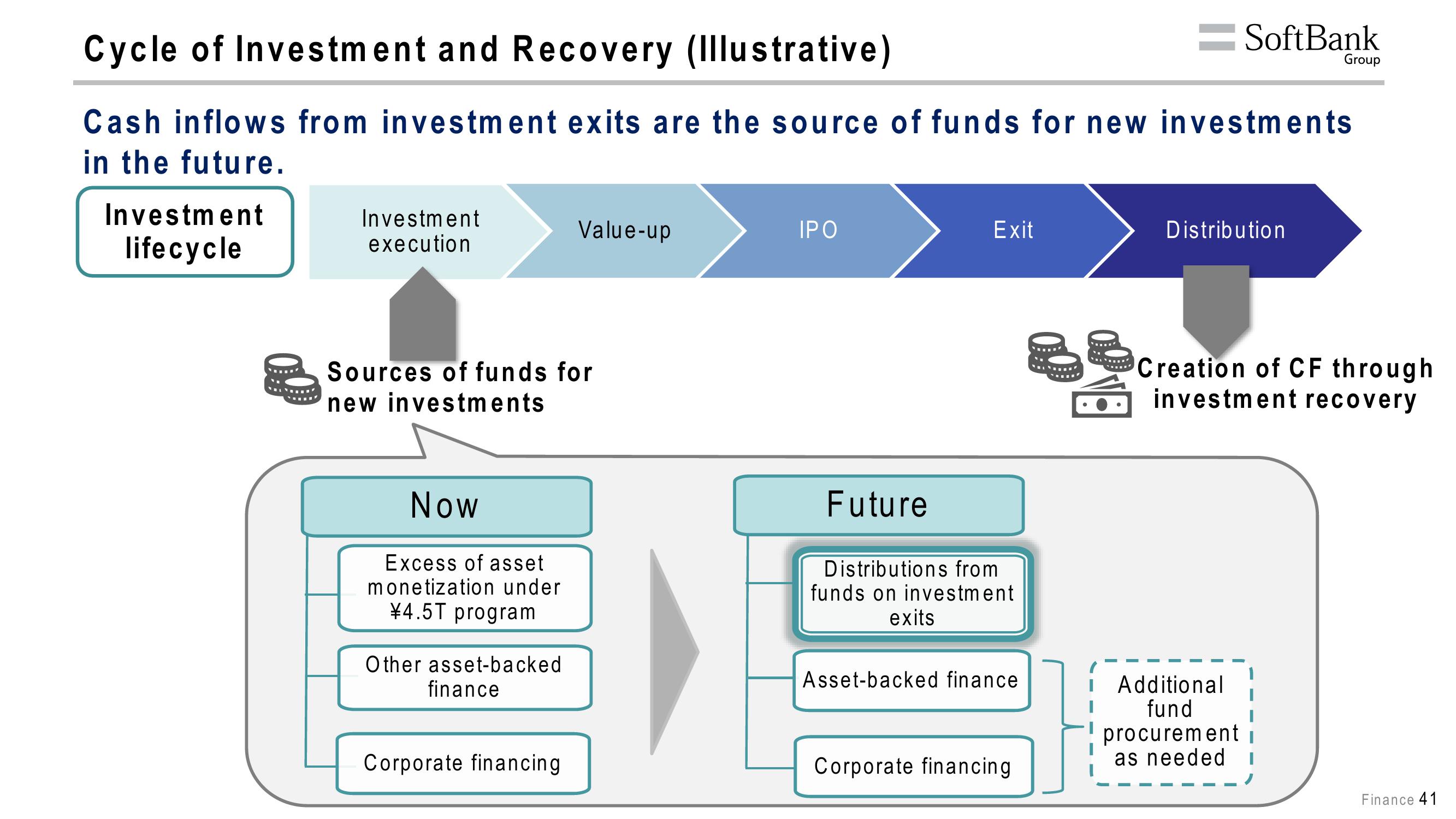 SoftBank Results Presentation Deck slide image #77