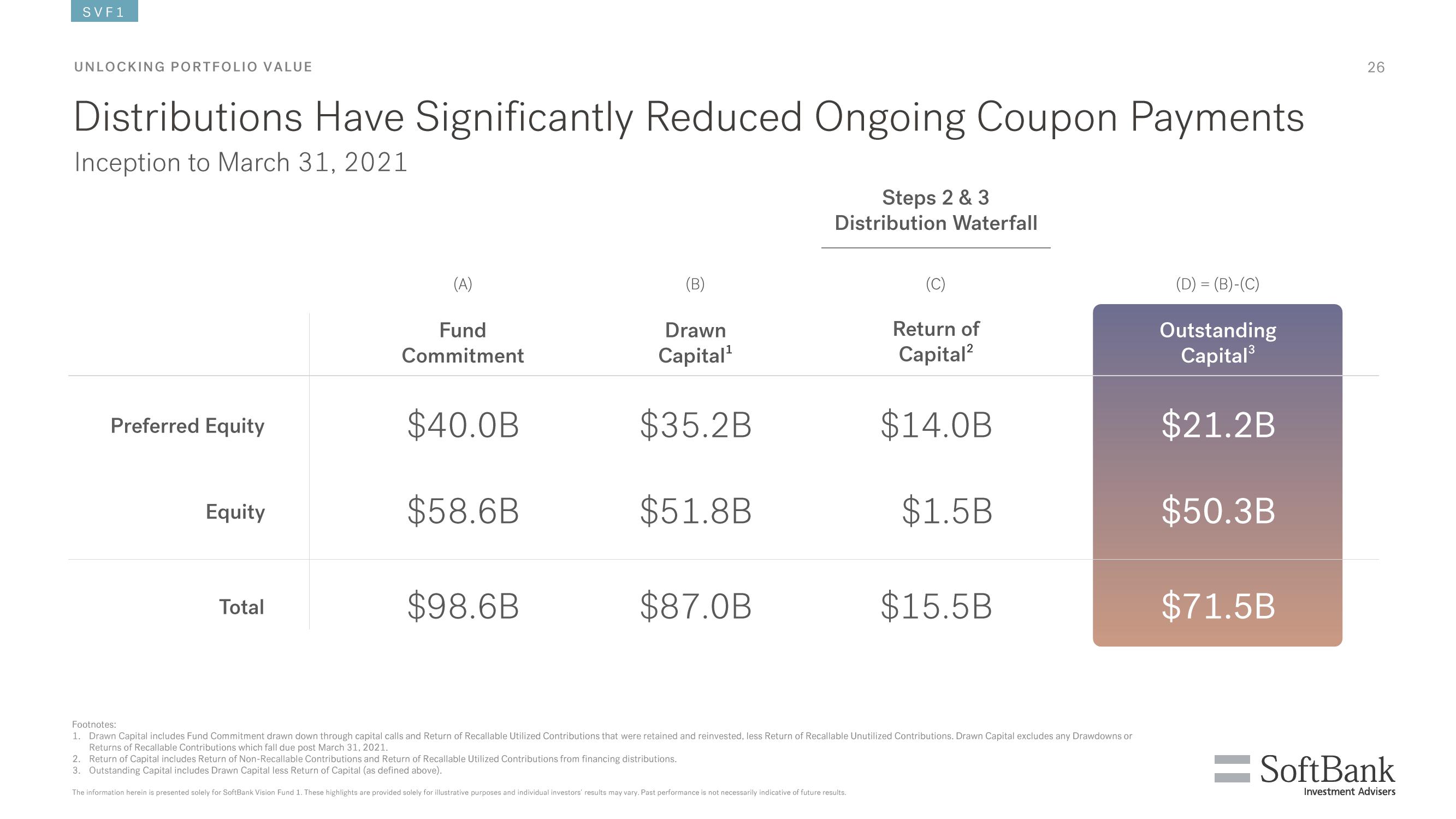 SoftBank Results Presentation Deck slide image #124