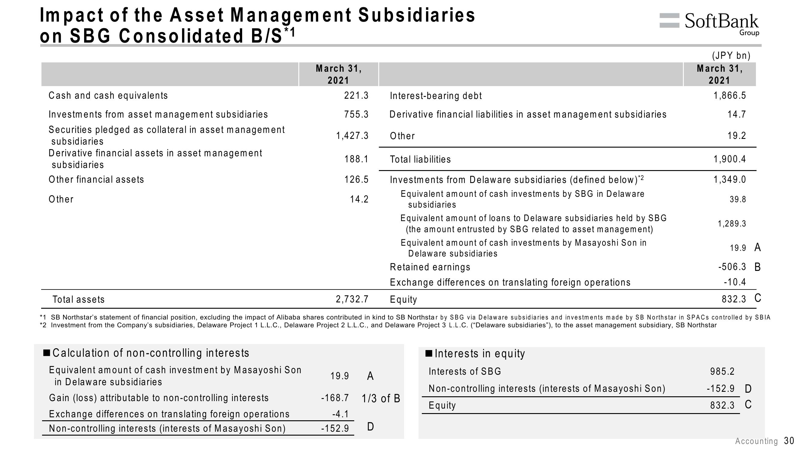 SoftBank Results Presentation Deck slide image #34