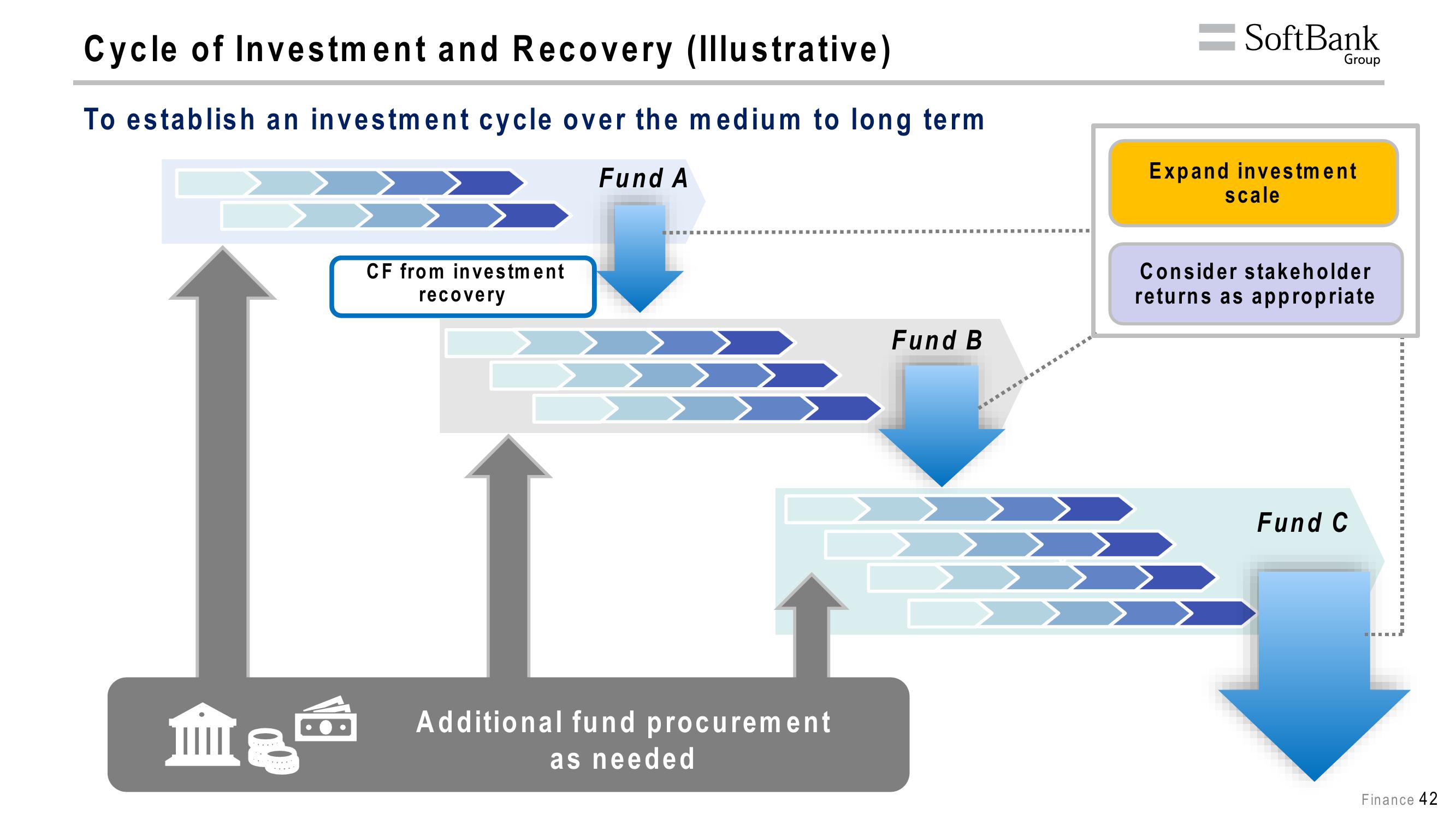 SoftBank Results Presentation Deck slide image #78