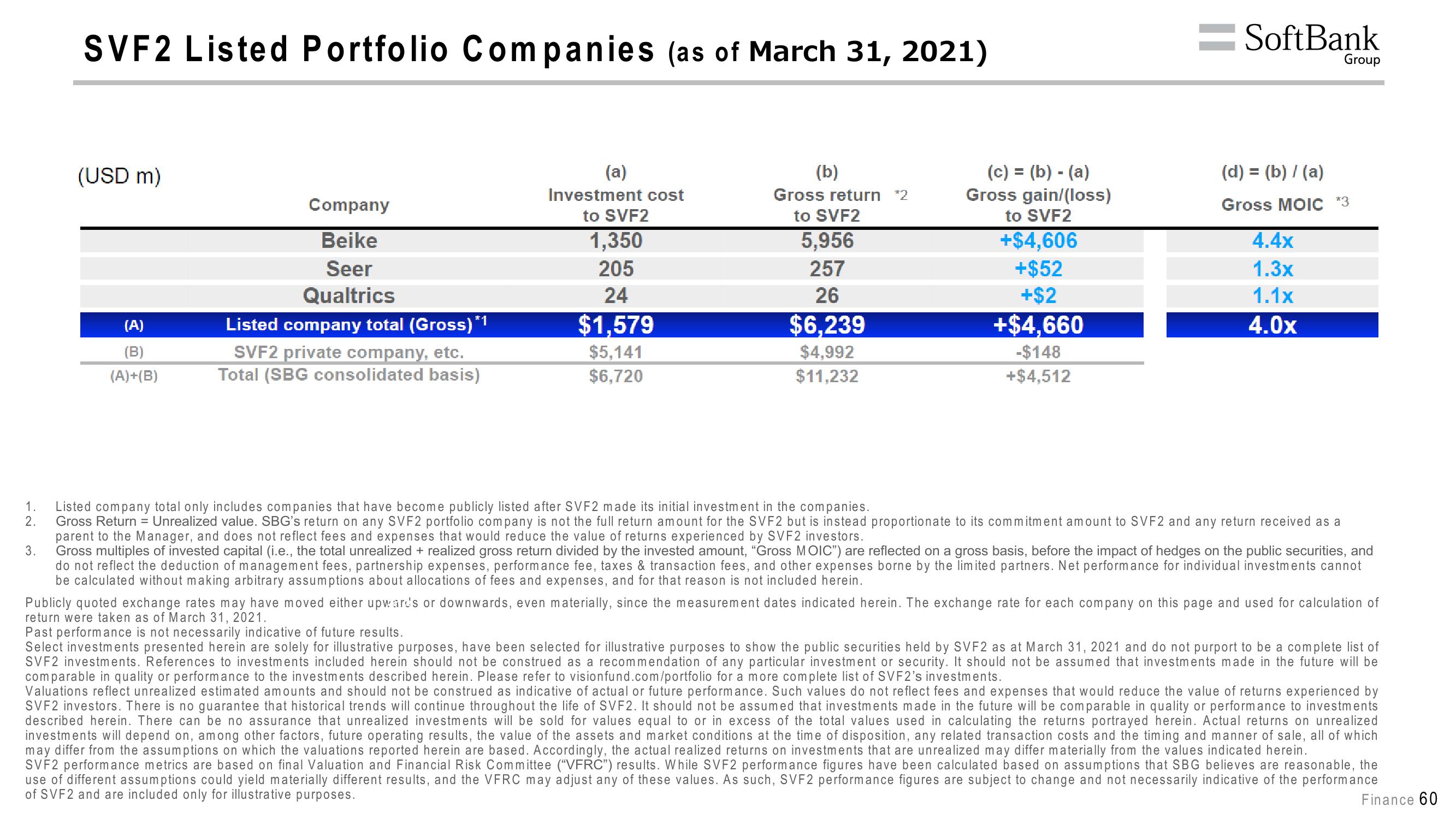 SoftBank Results Presentation Deck slide image #96