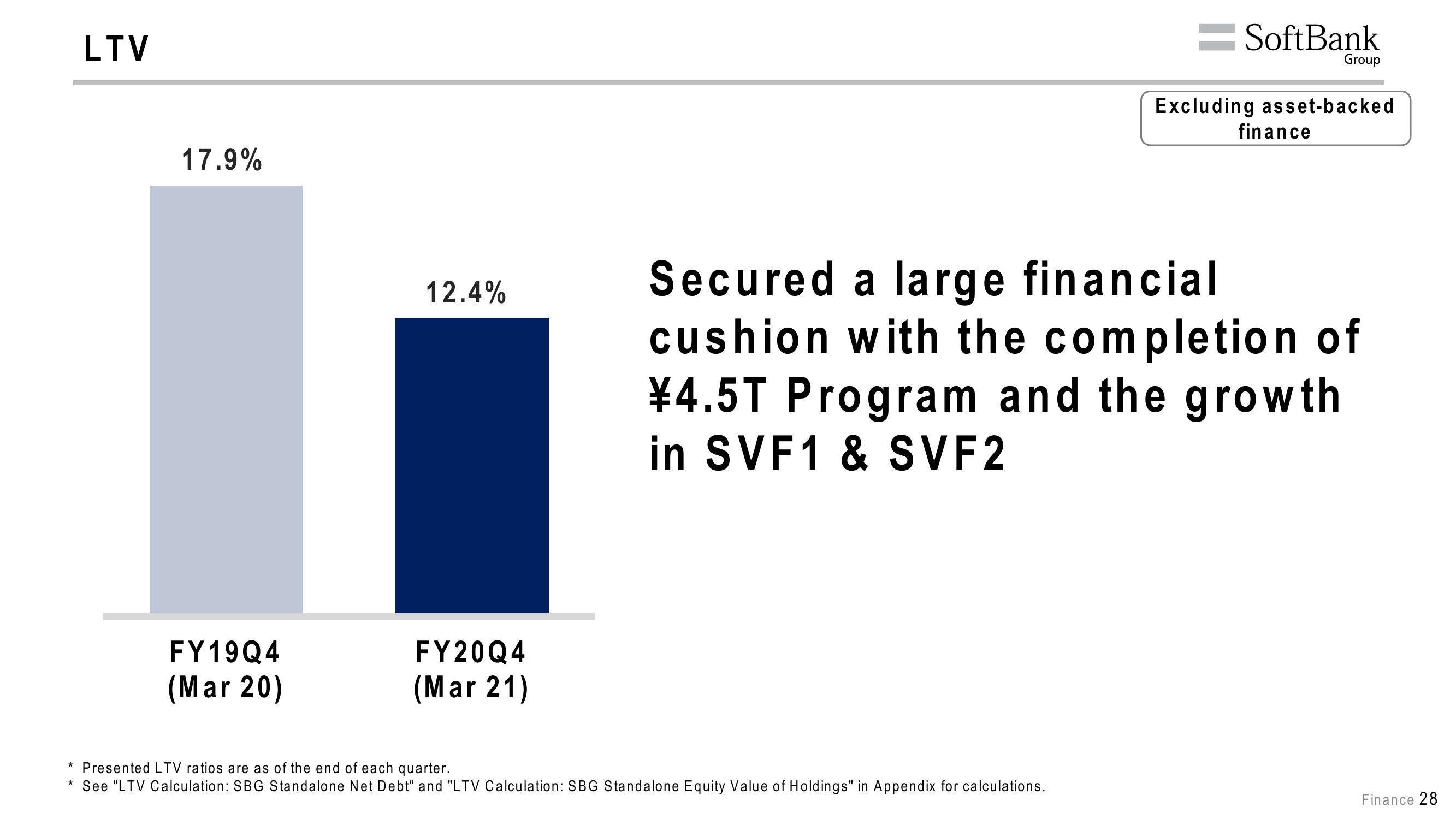 SoftBank Results Presentation Deck slide image #64