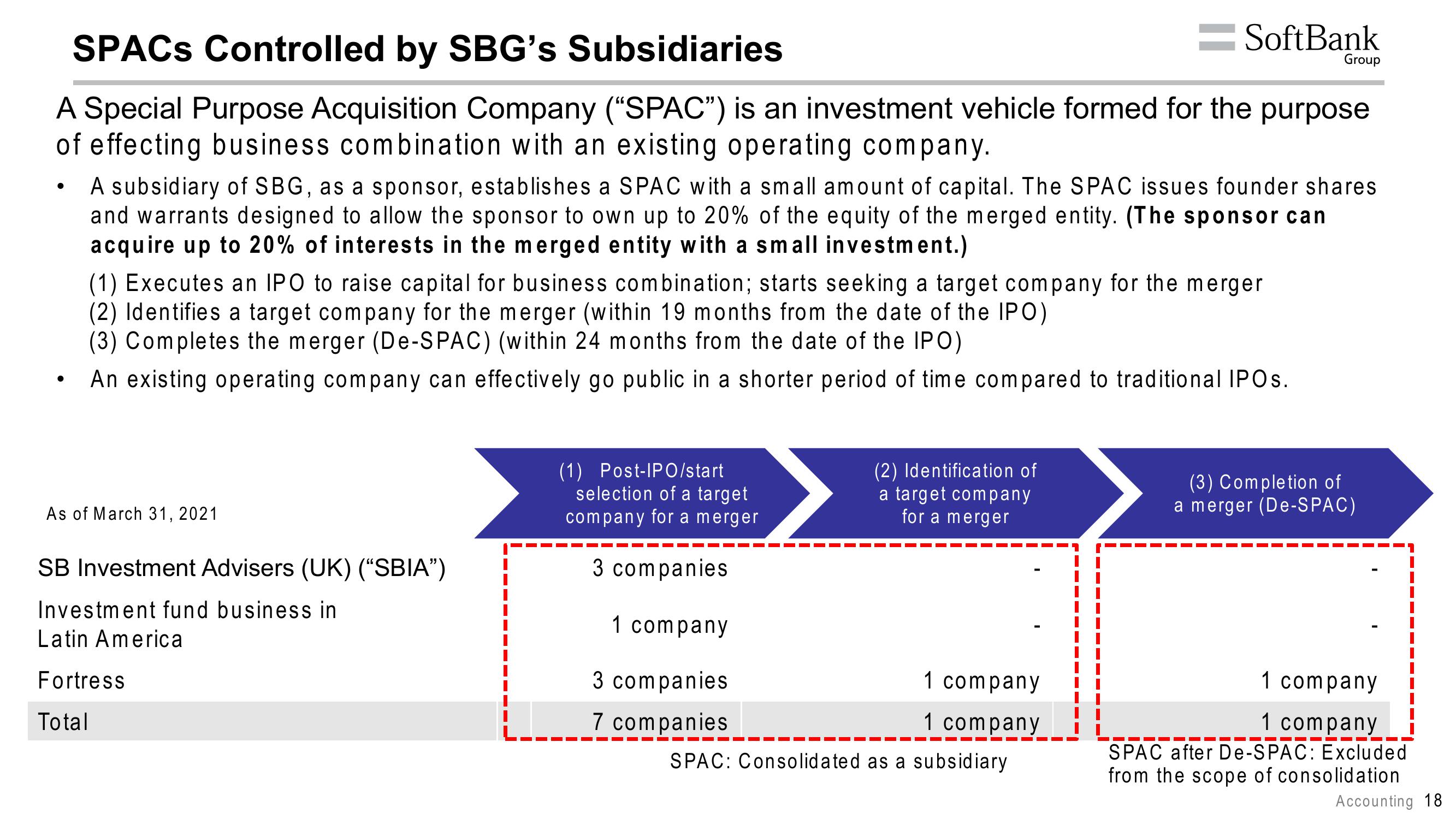 SoftBank Results Presentation Deck slide image #22