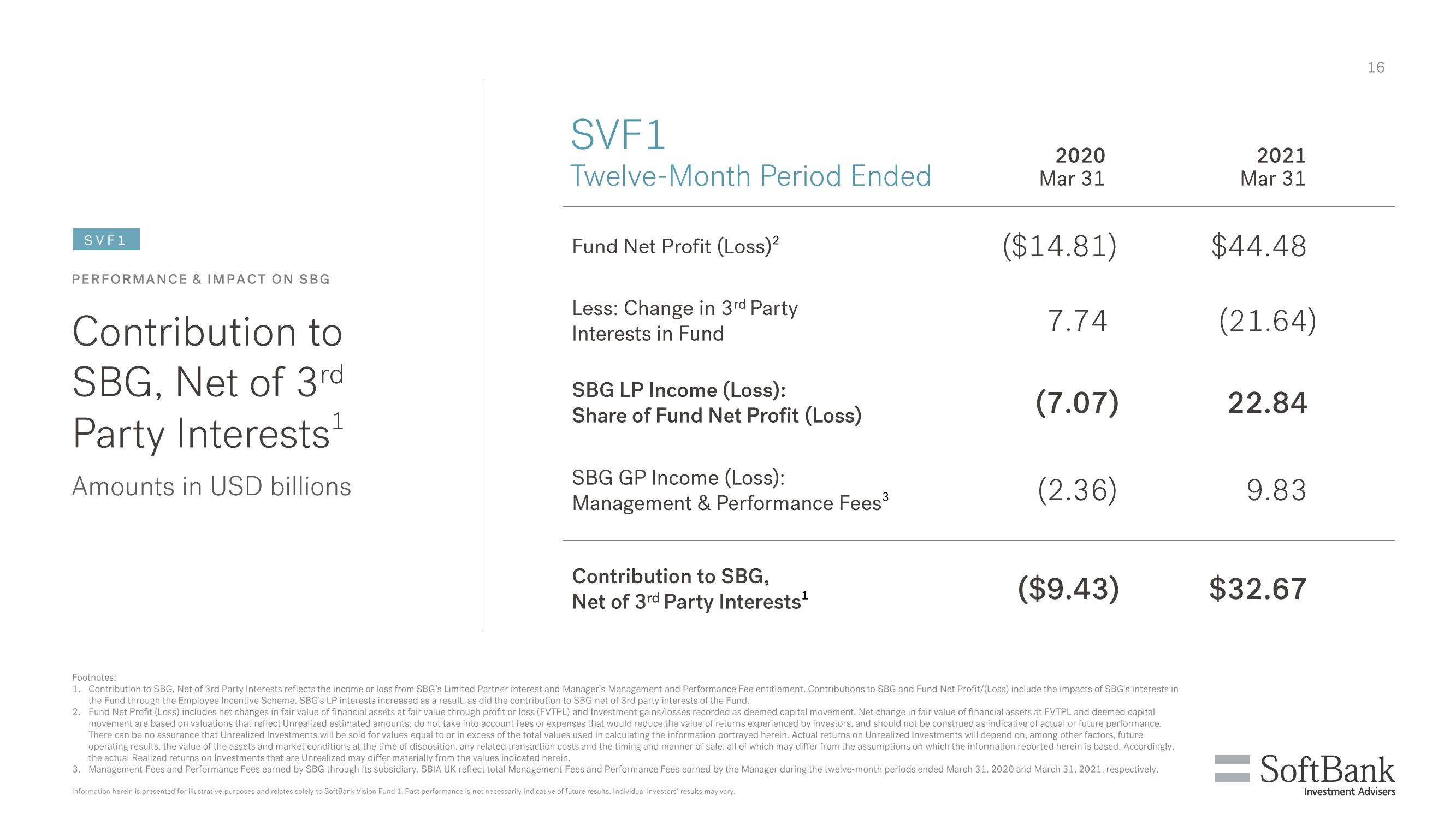 SoftBank Results Presentation Deck slide image #114