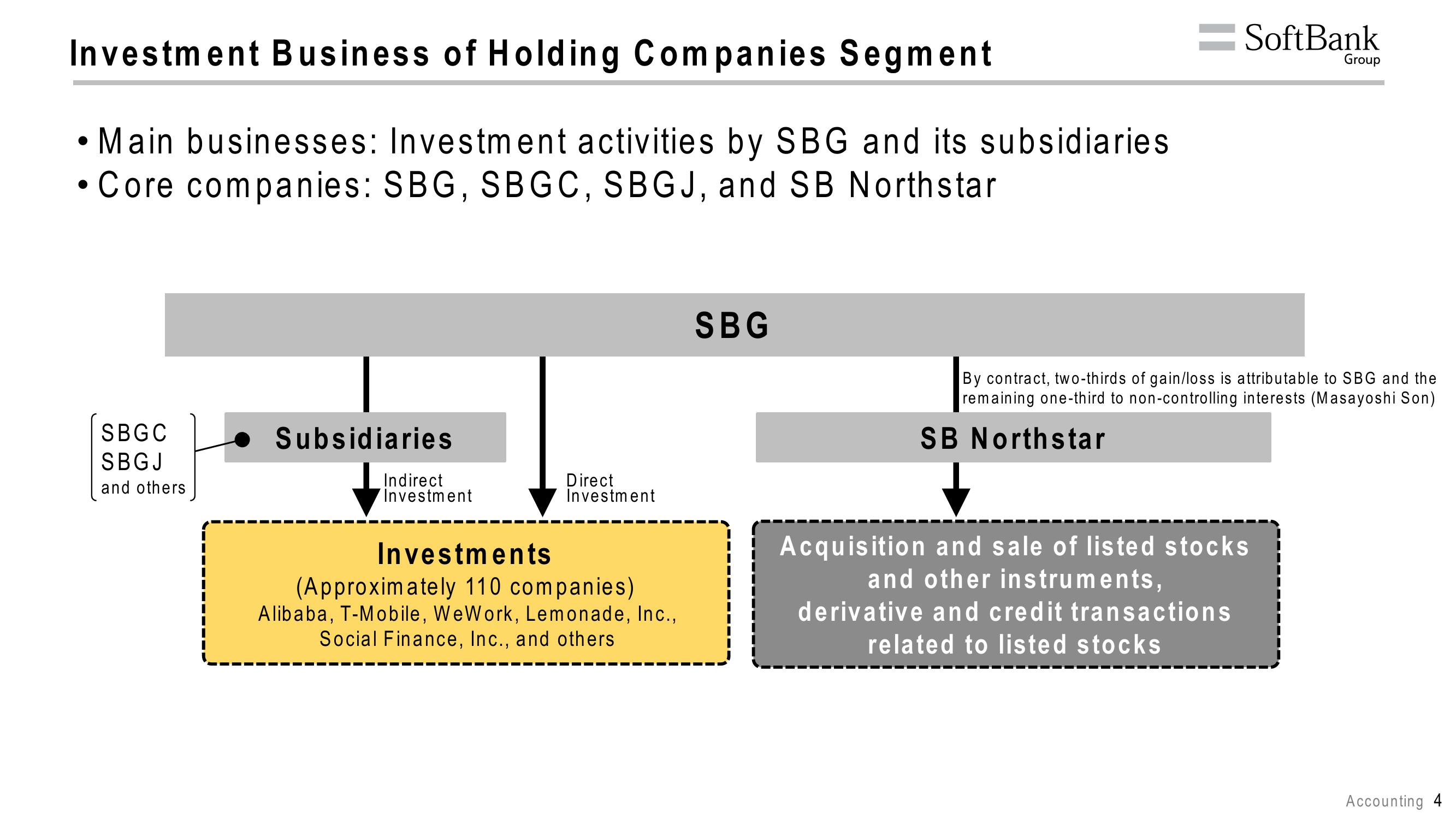 SoftBank Results Presentation Deck slide image #8