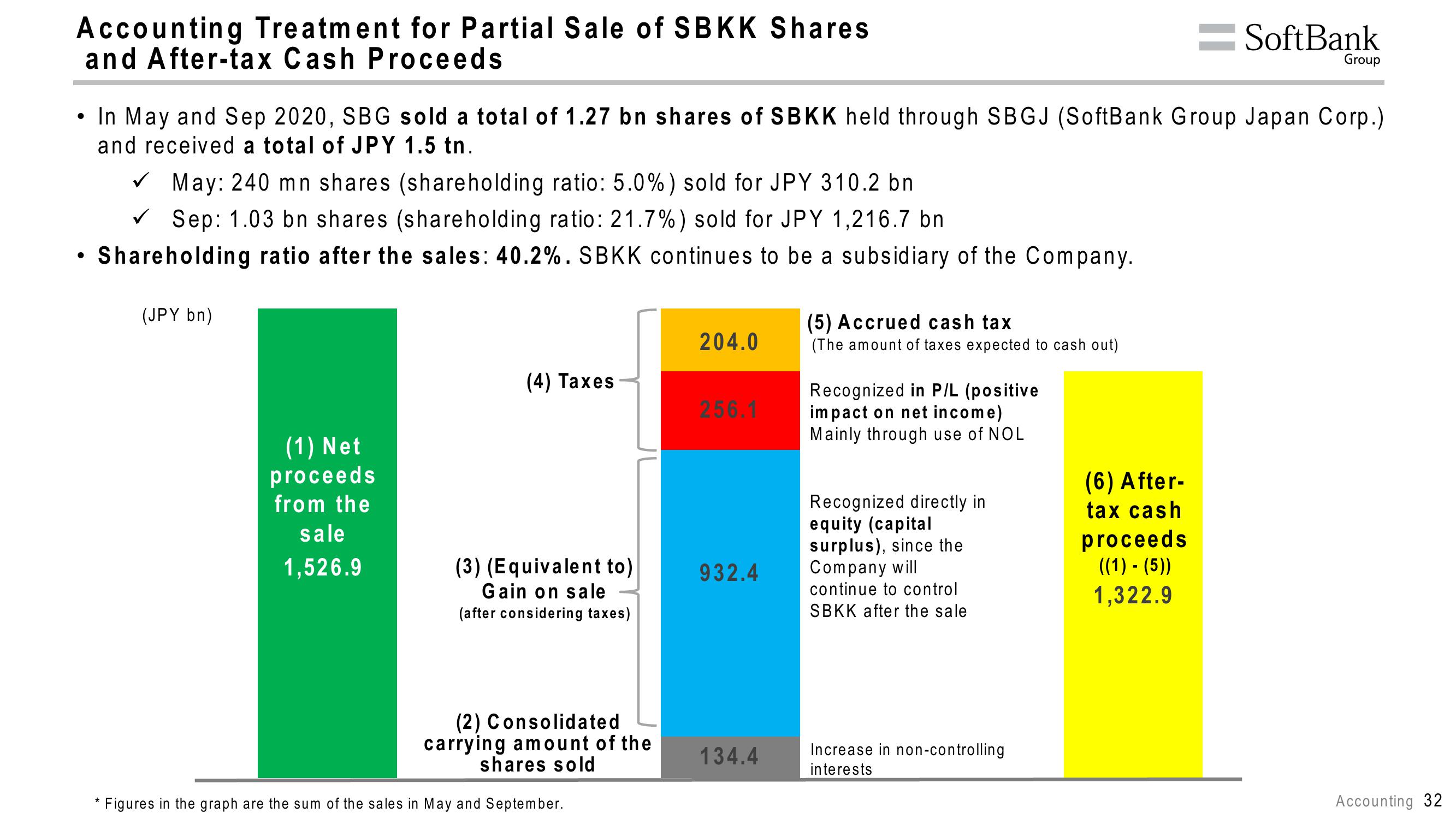 SoftBank Results Presentation Deck slide image #36