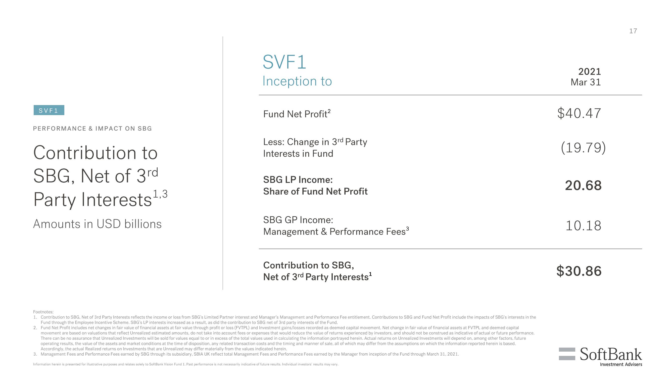 SoftBank Results Presentation Deck slide image #115