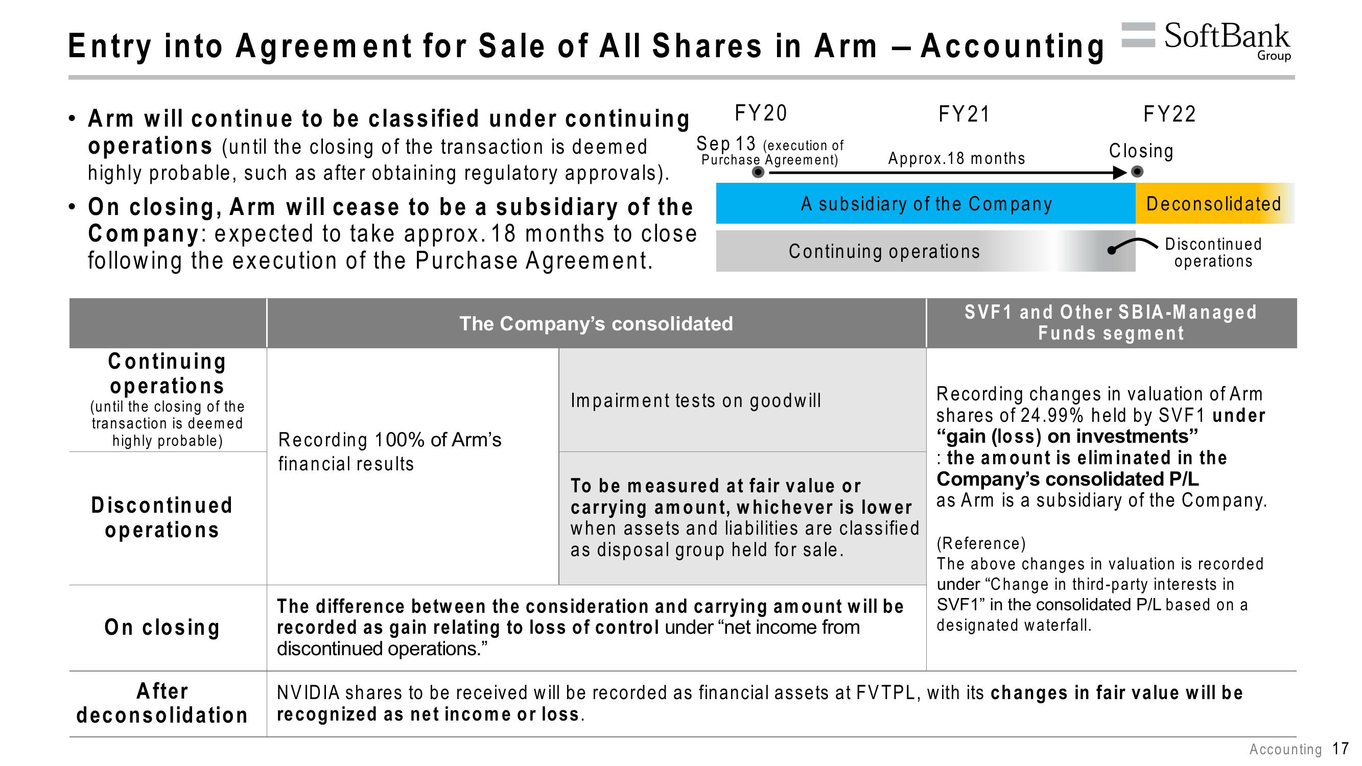 SoftBank Results Presentation Deck slide image #21