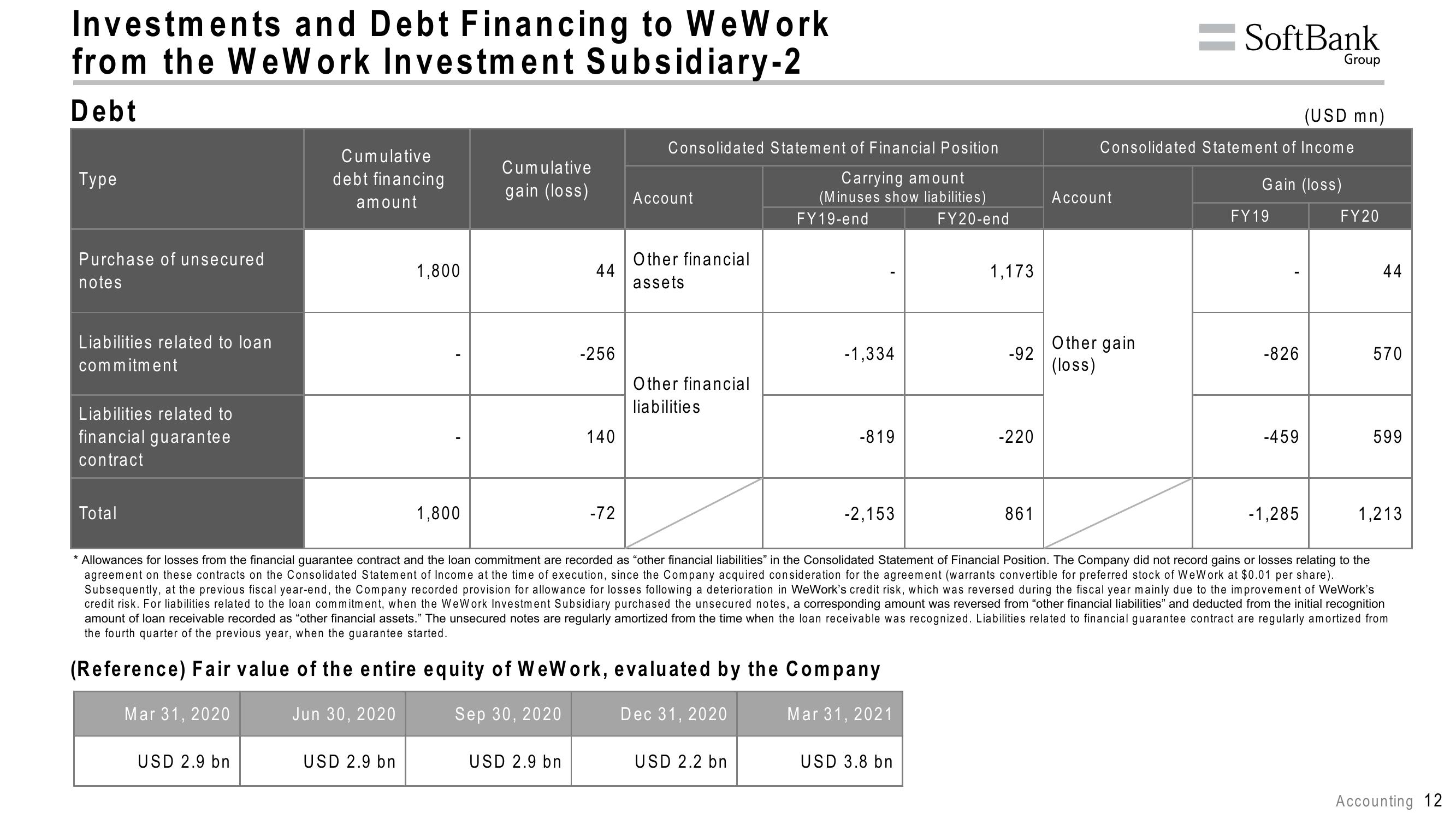 SoftBank Results Presentation Deck slide image #16