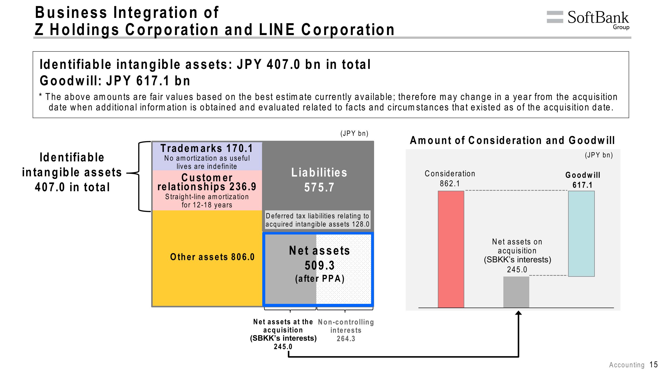 SoftBank Results Presentation Deck slide image #19