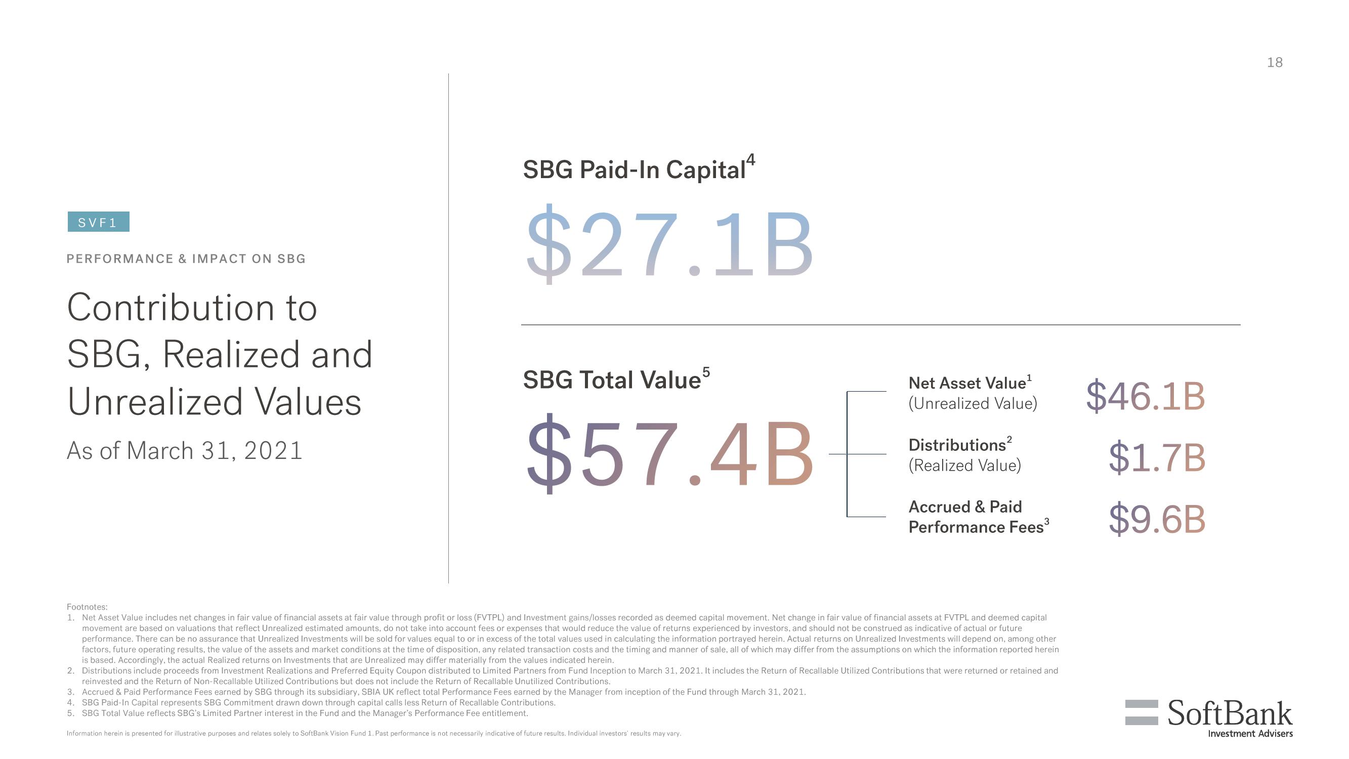 SoftBank Results Presentation Deck slide image