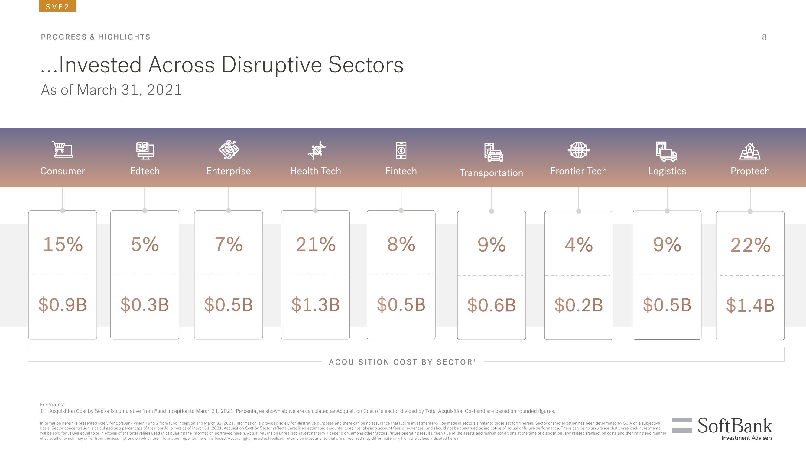 SoftBank Results Presentation Deck slide image #106