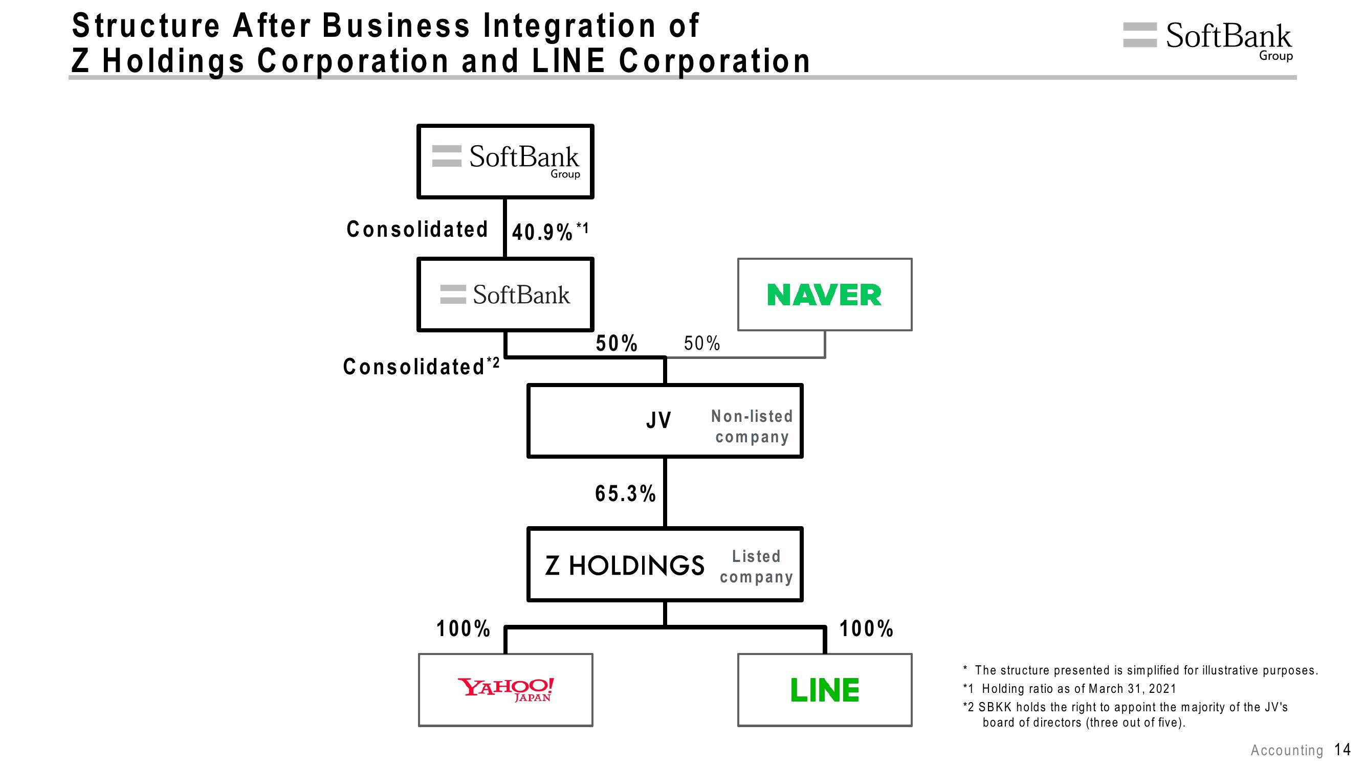 SoftBank Results Presentation Deck slide image #18