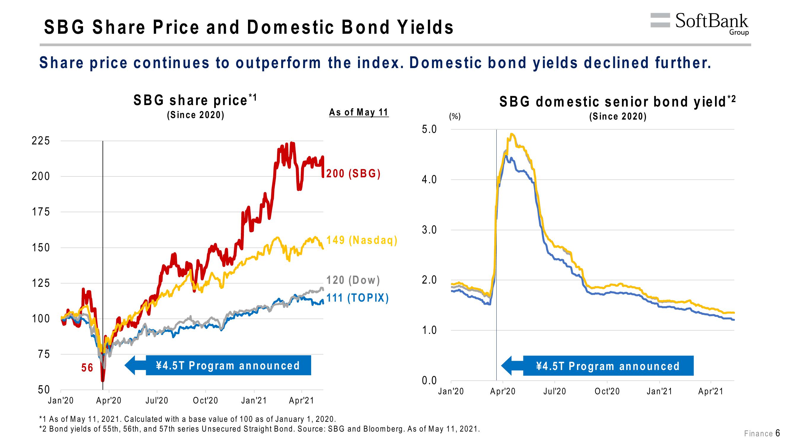 SoftBank Results Presentation Deck slide image #42