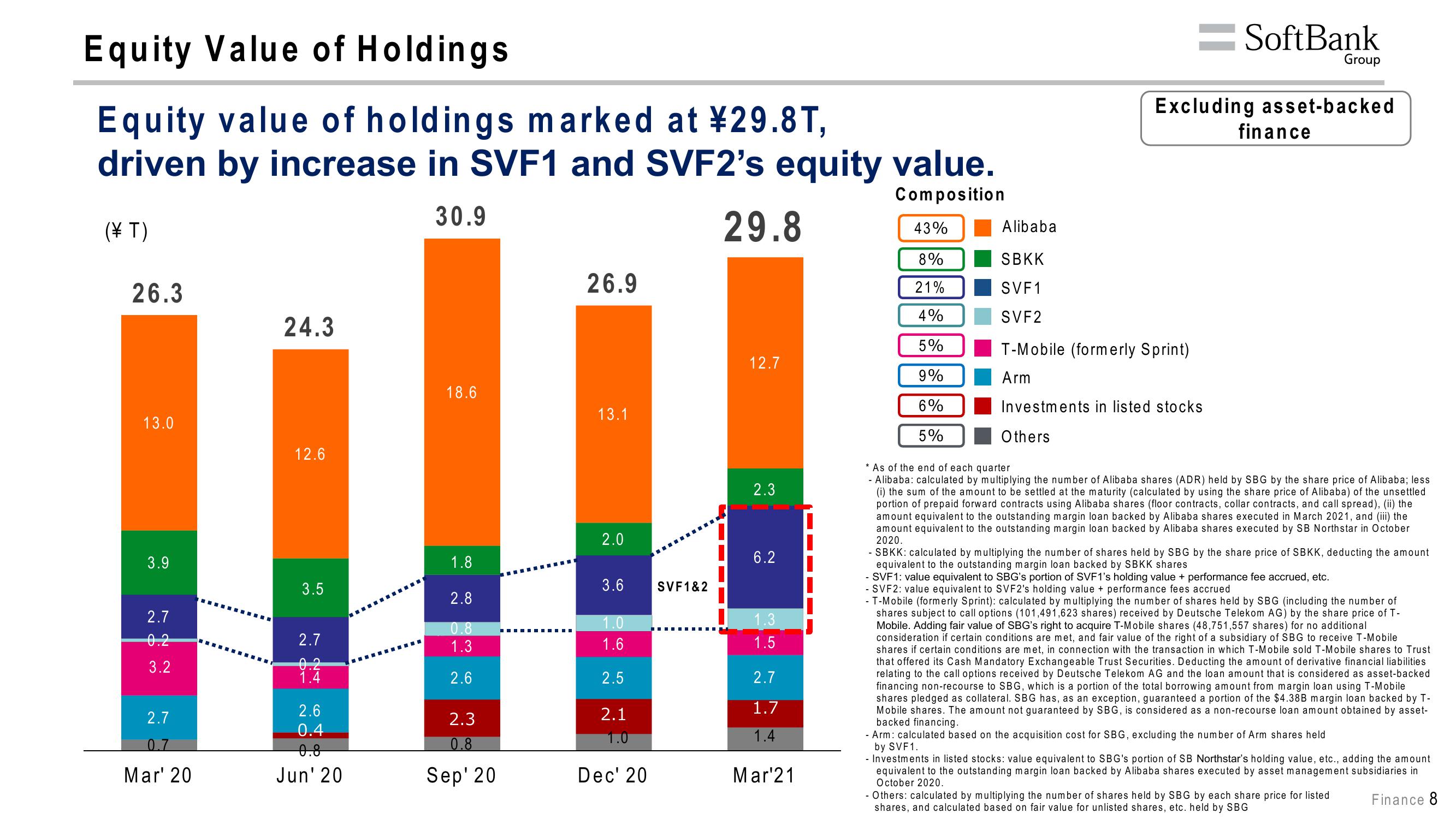 SoftBank Results Presentation Deck slide image #44