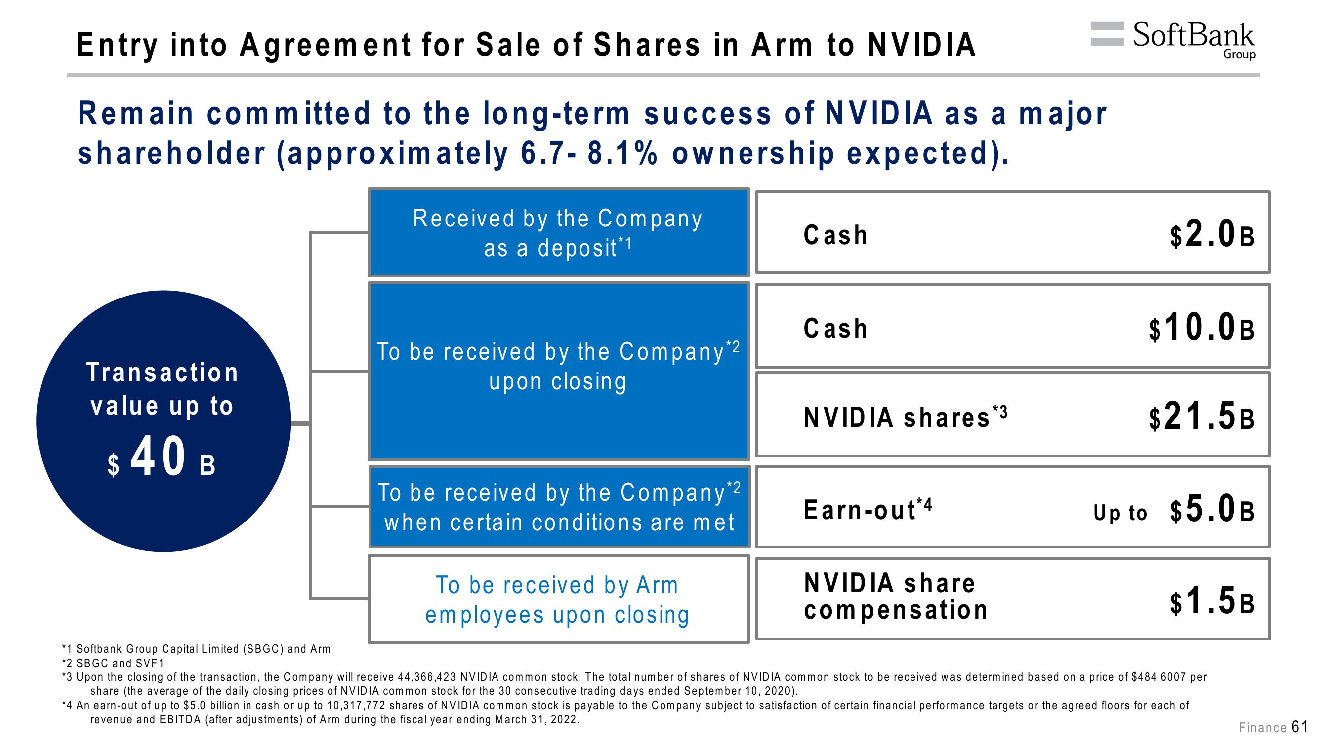 SoftBank Results Presentation Deck slide image #97