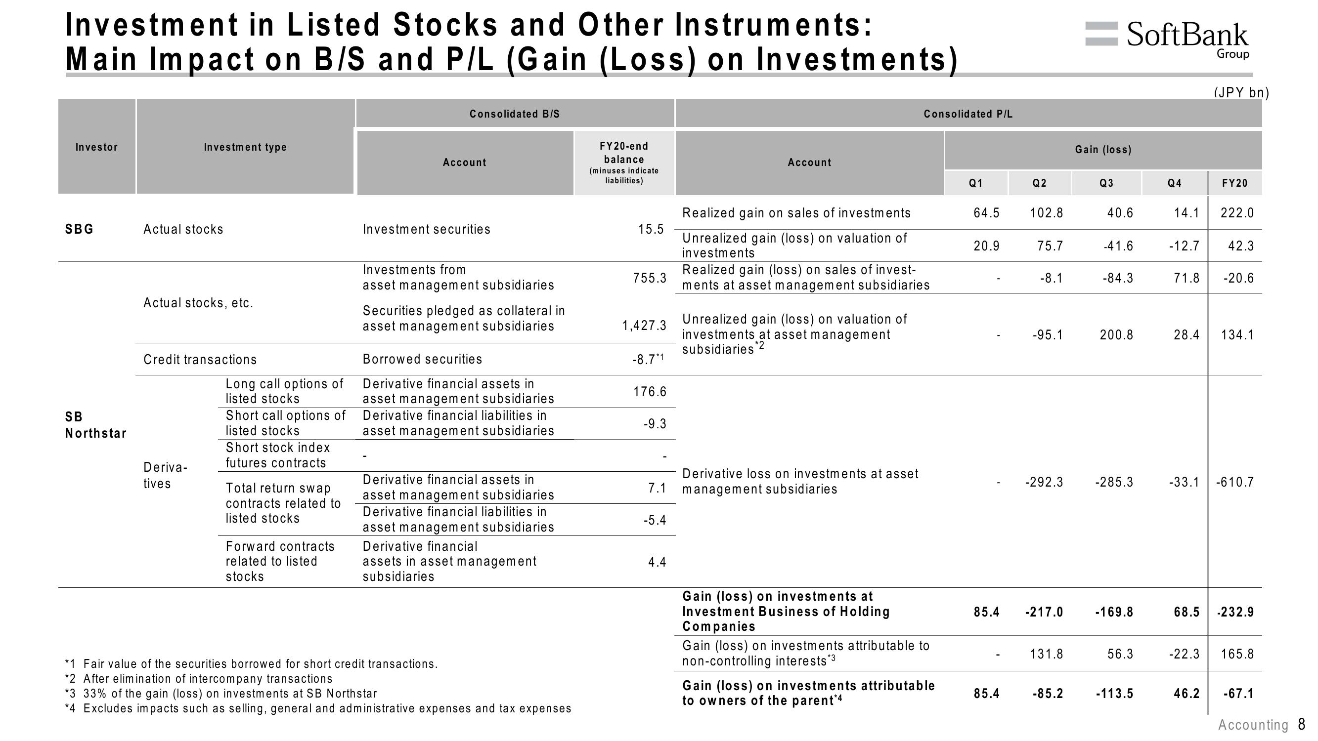 SoftBank Results Presentation Deck slide image #12