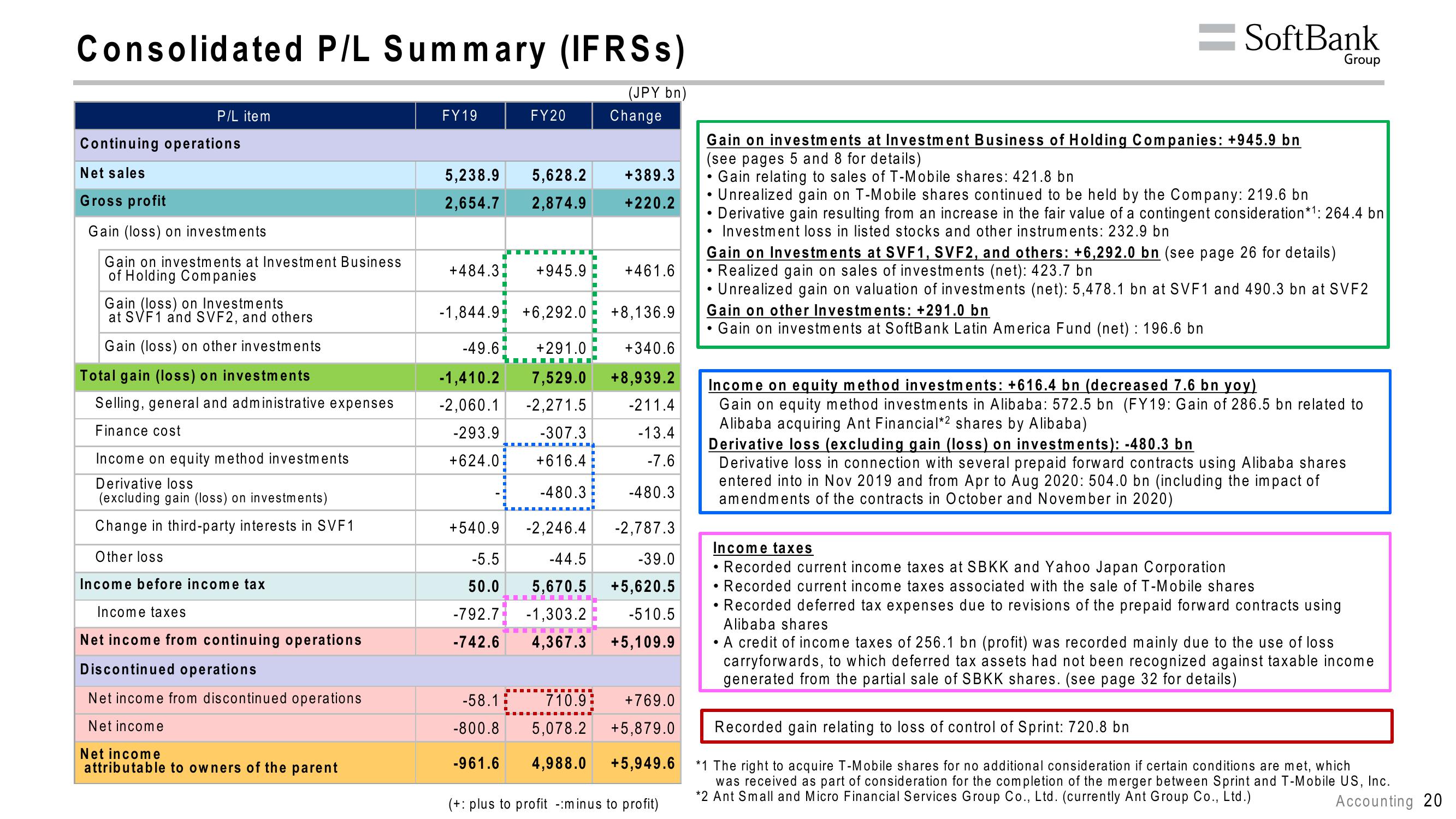 SoftBank Results Presentation Deck slide image #24