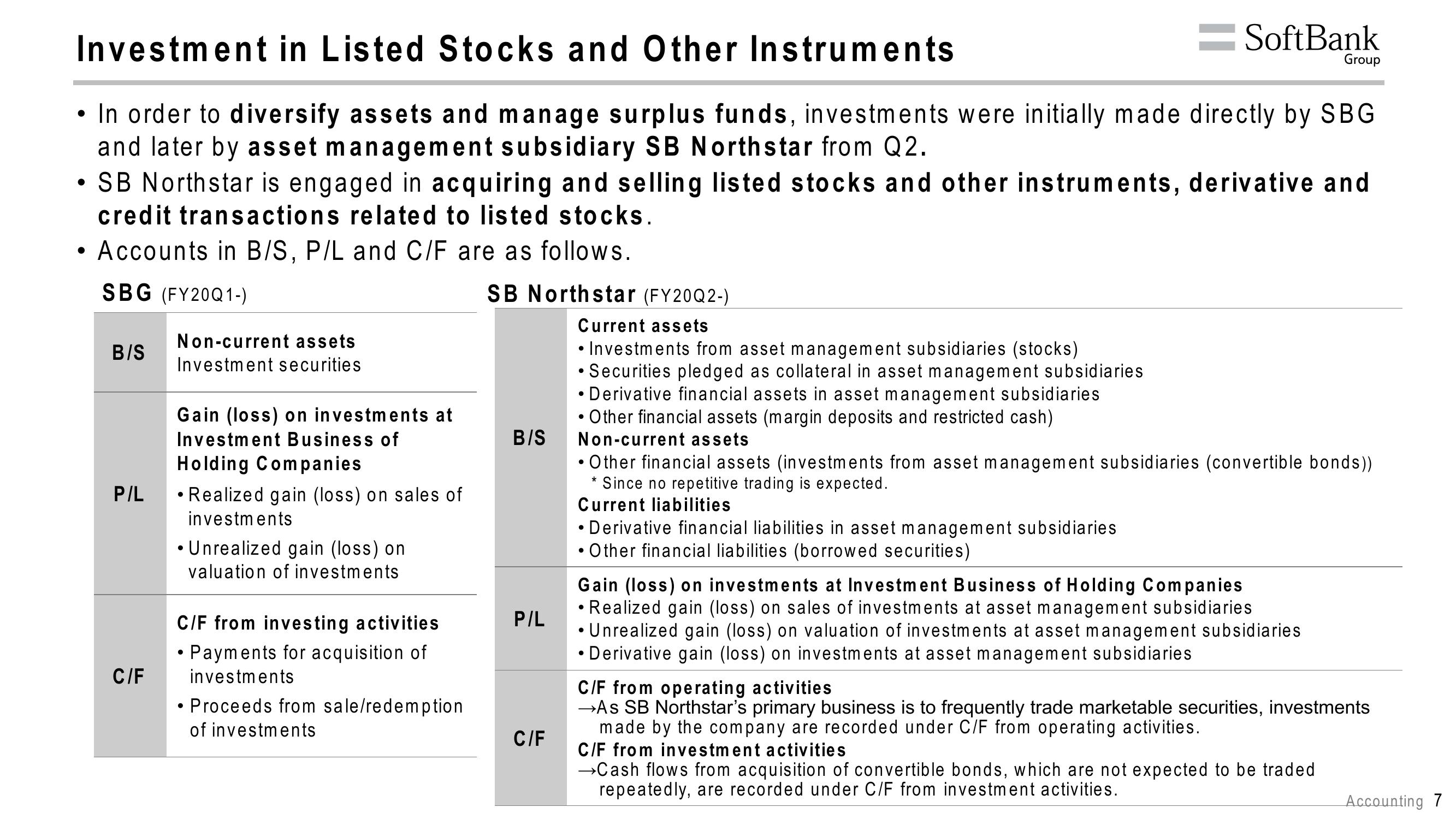 SoftBank Results Presentation Deck slide image #11