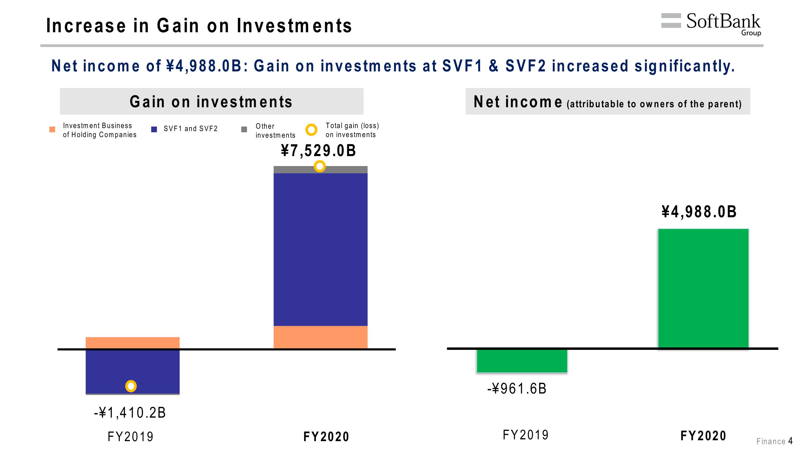 SoftBank Results Presentation Deck slide image #40